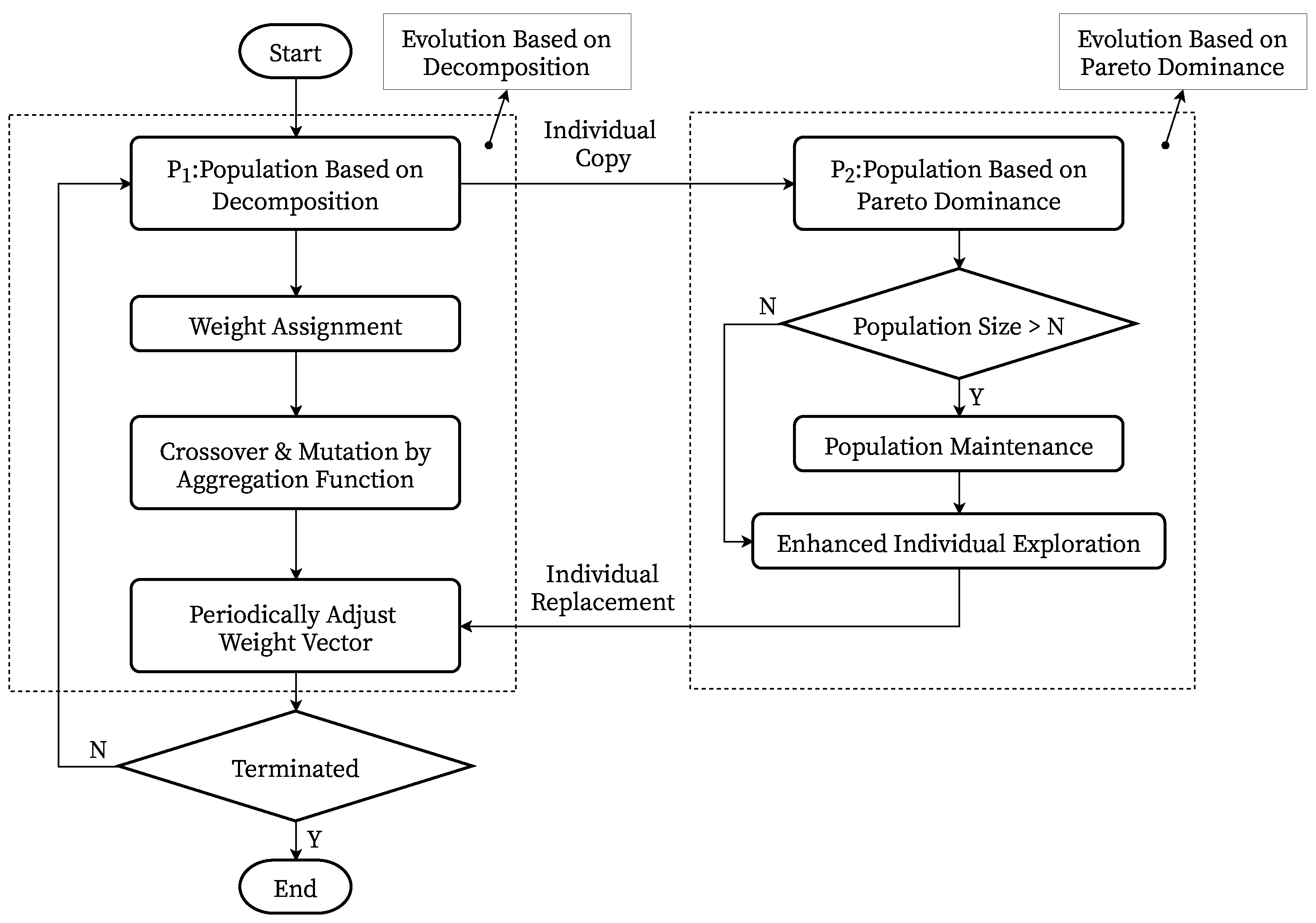 Axioms 12 00100 g002
