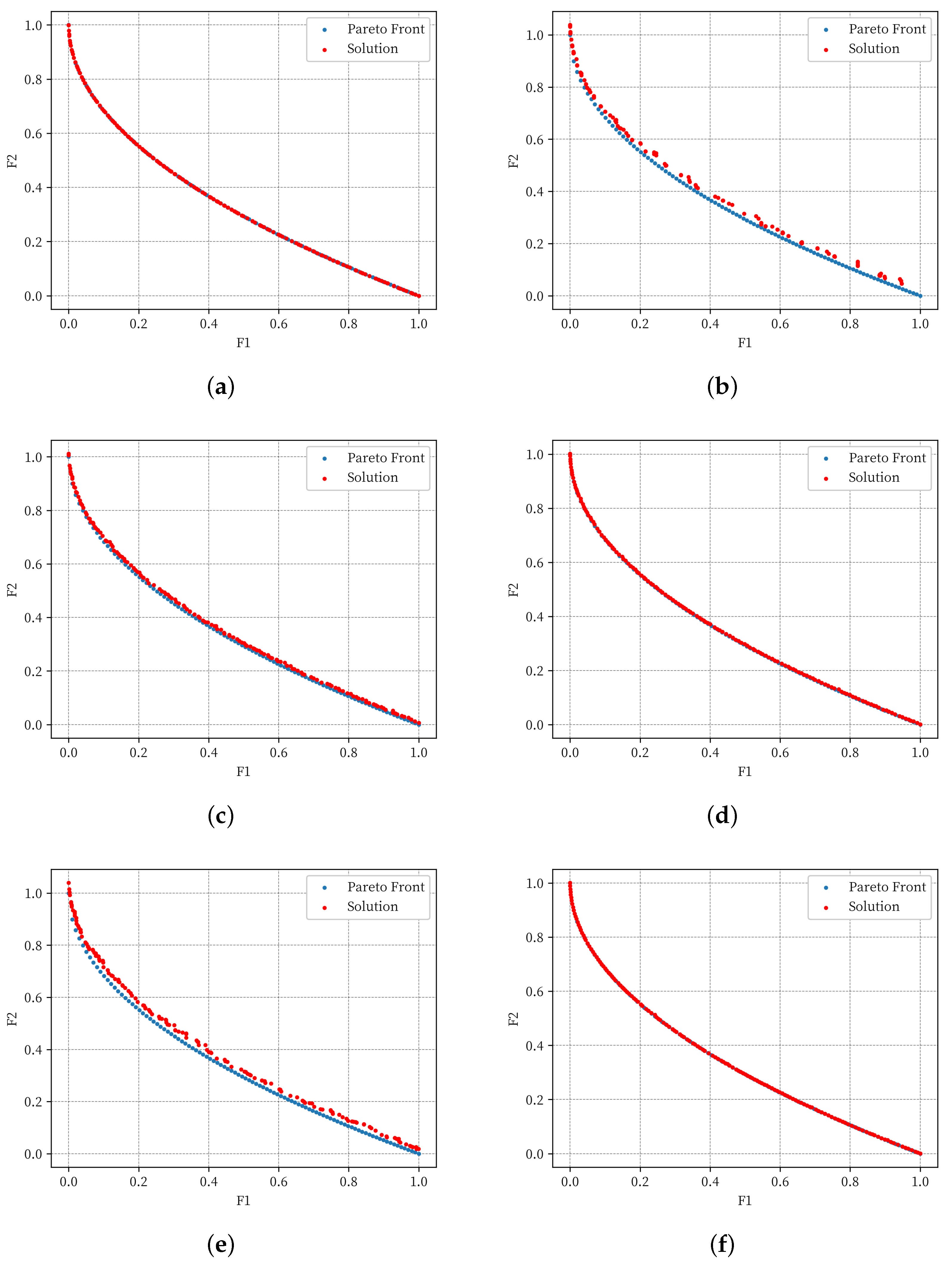 Axioms 12 00100 g003
