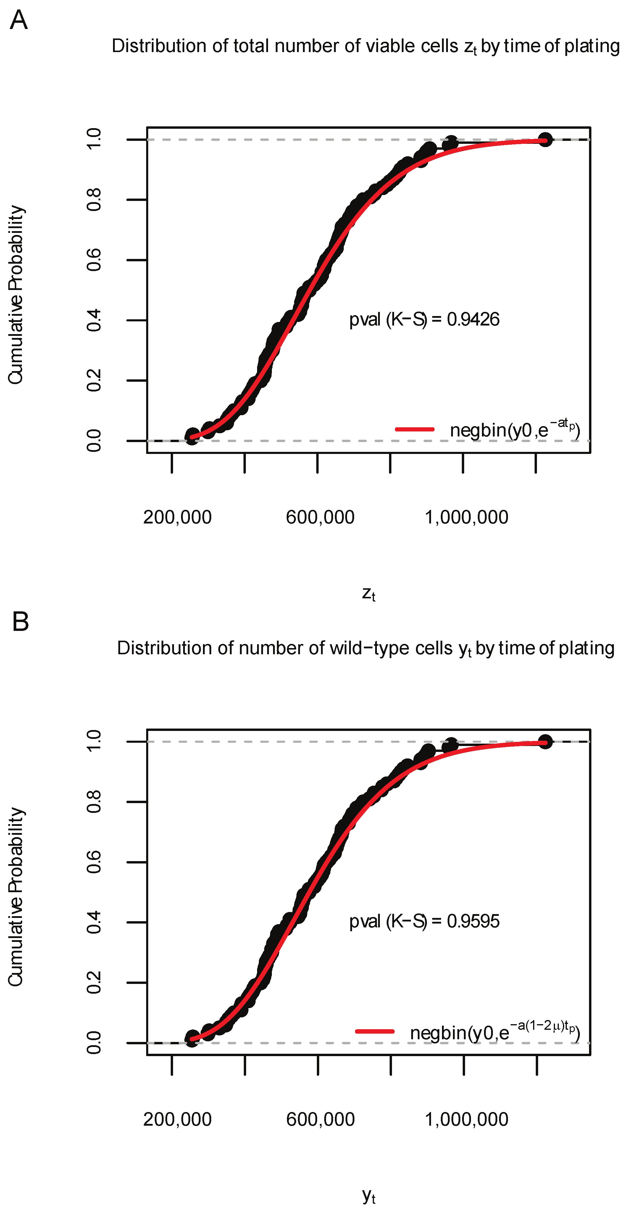 Axioms 12 00101 g004