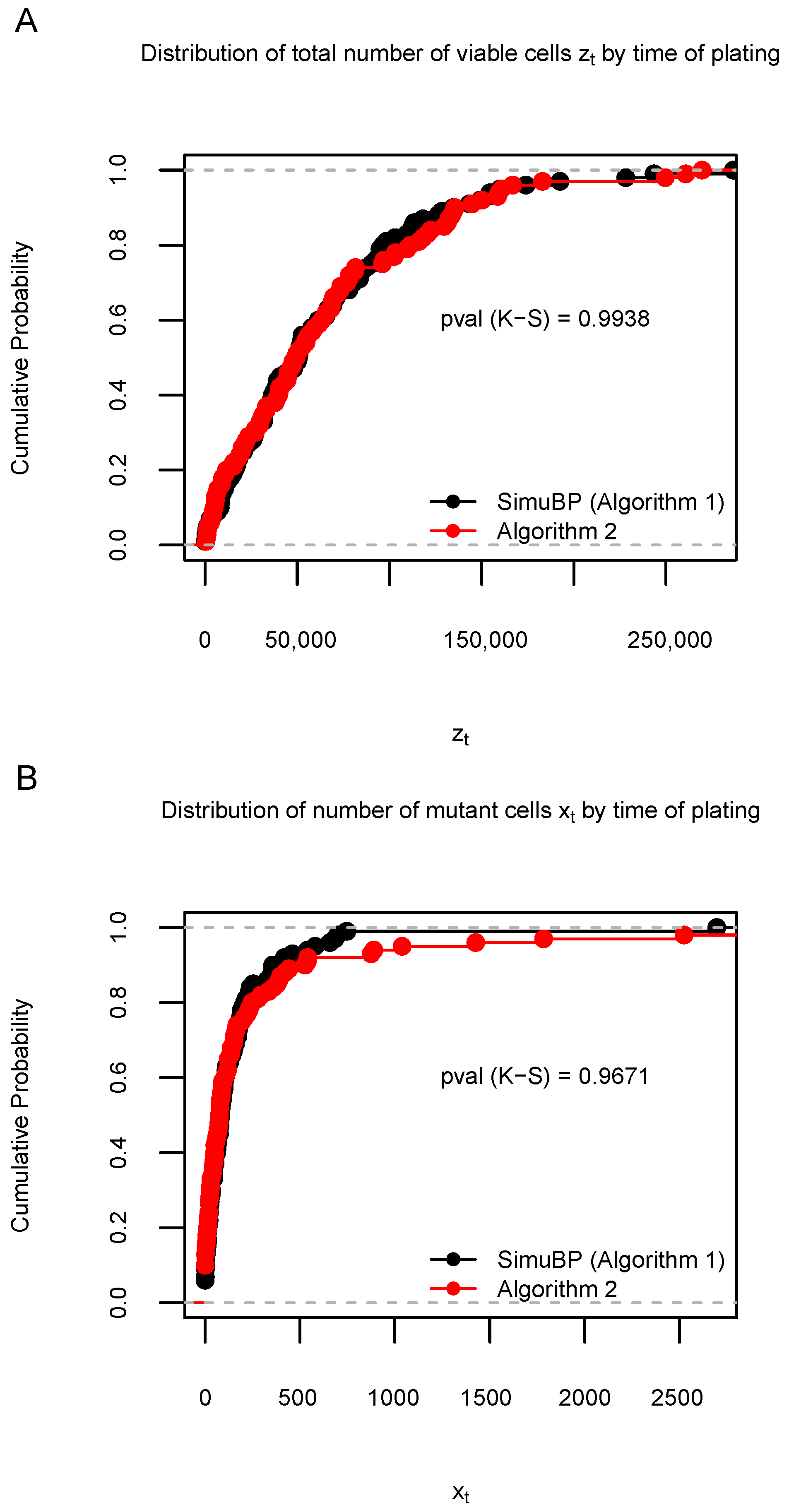 Axioms 12 00101 g005