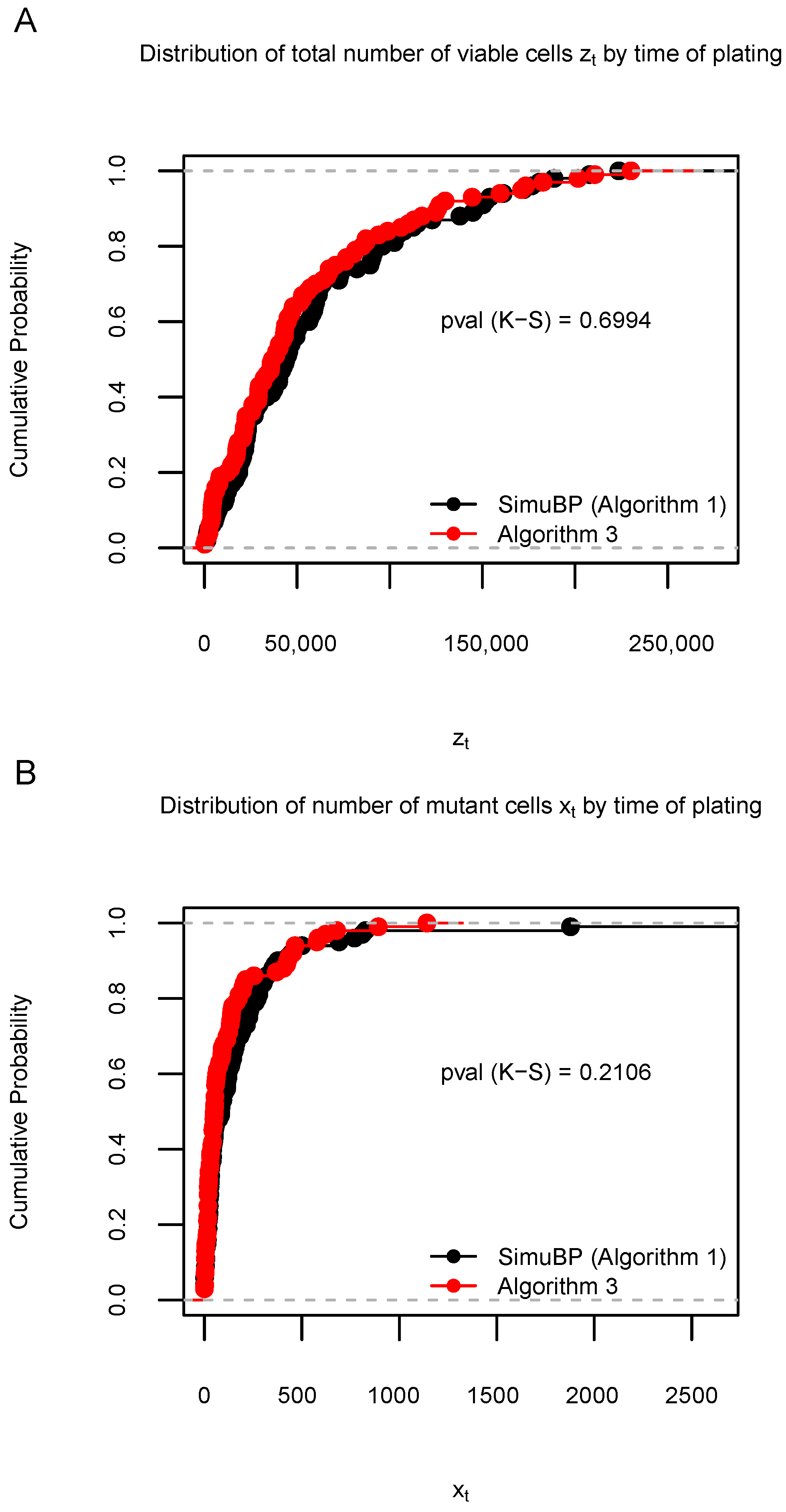 Axioms 12 00101 g006