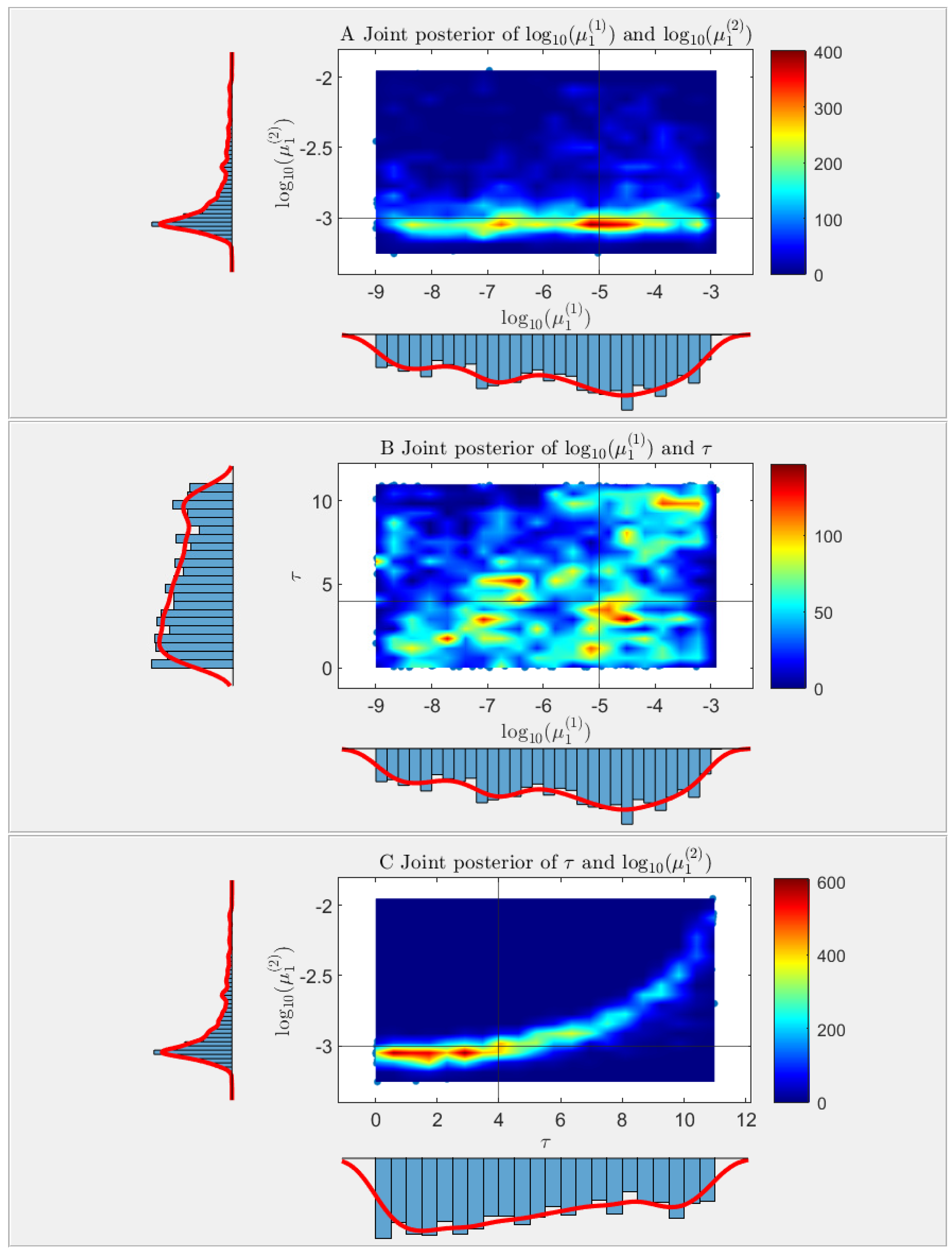 Axioms 12 00101 g008