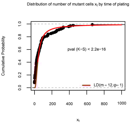 Axioms 12 00101 g0a1