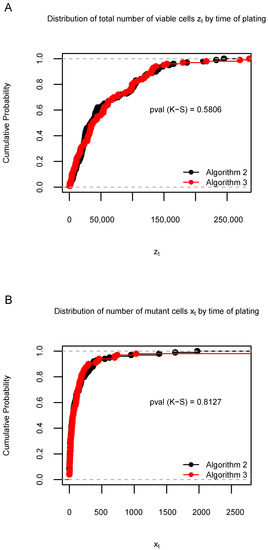 Axioms 12 00101 g0a2