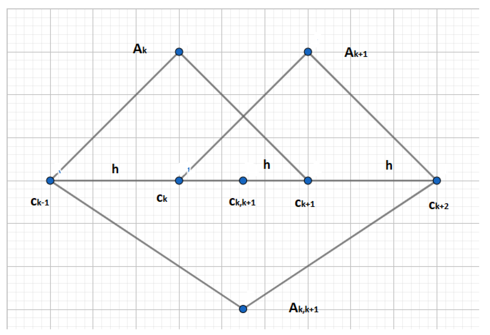 Axioms 12 00103 g001