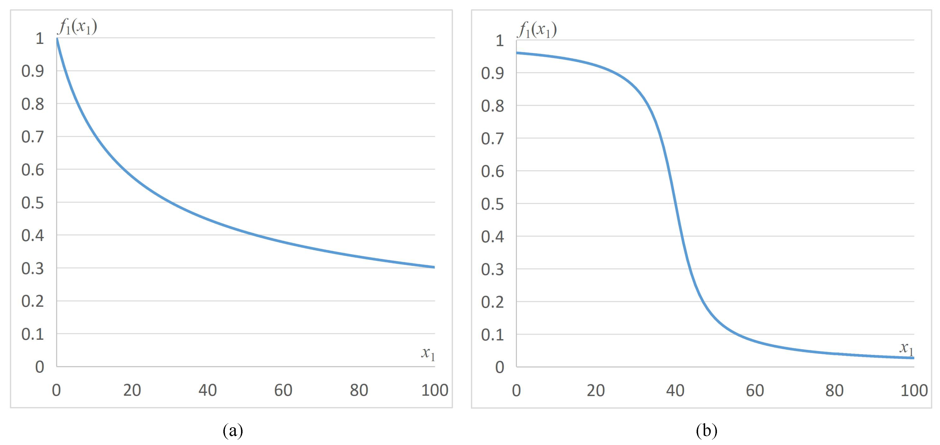 Axioms 12 00104 g004