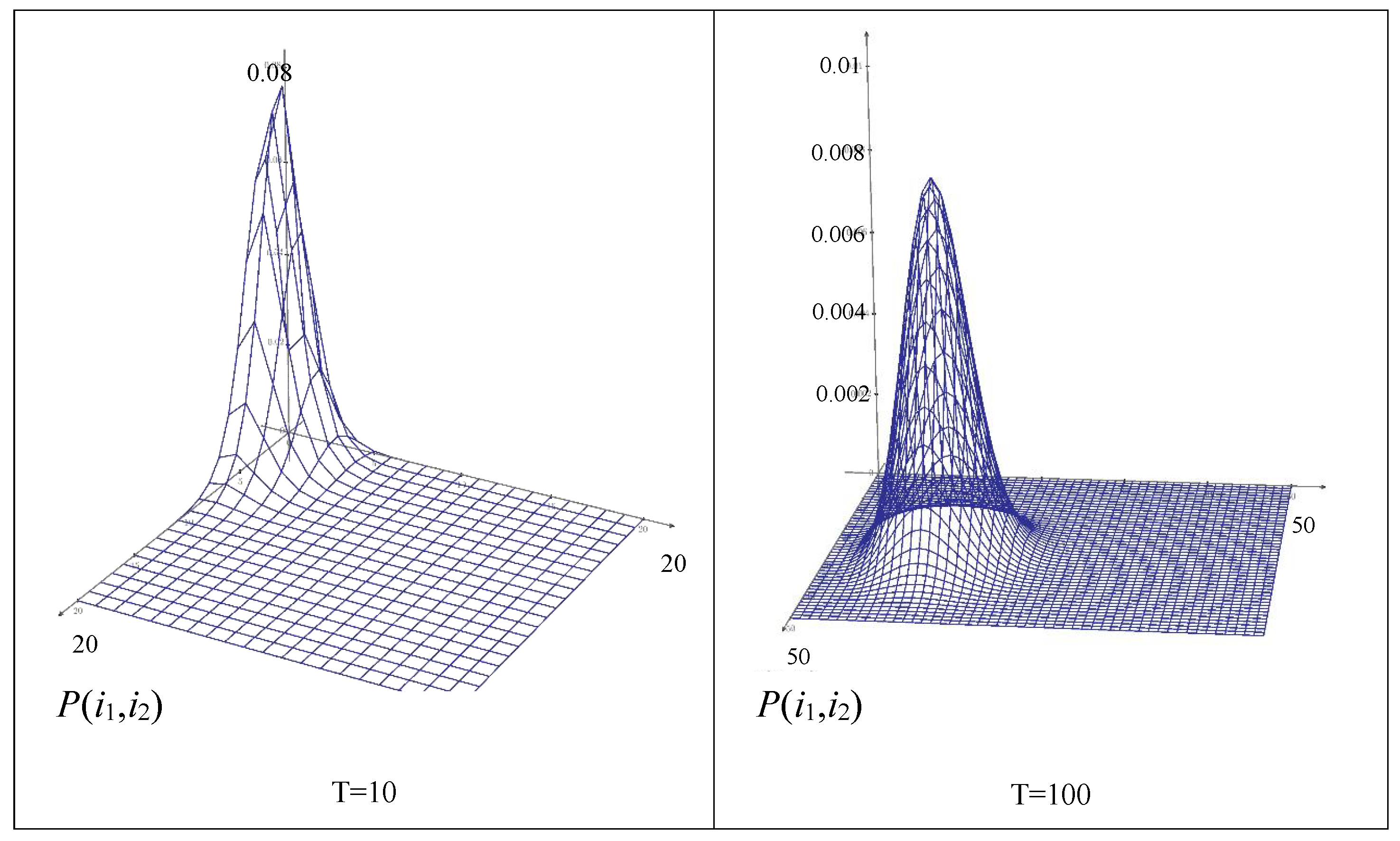 Axioms 12 00104 g005