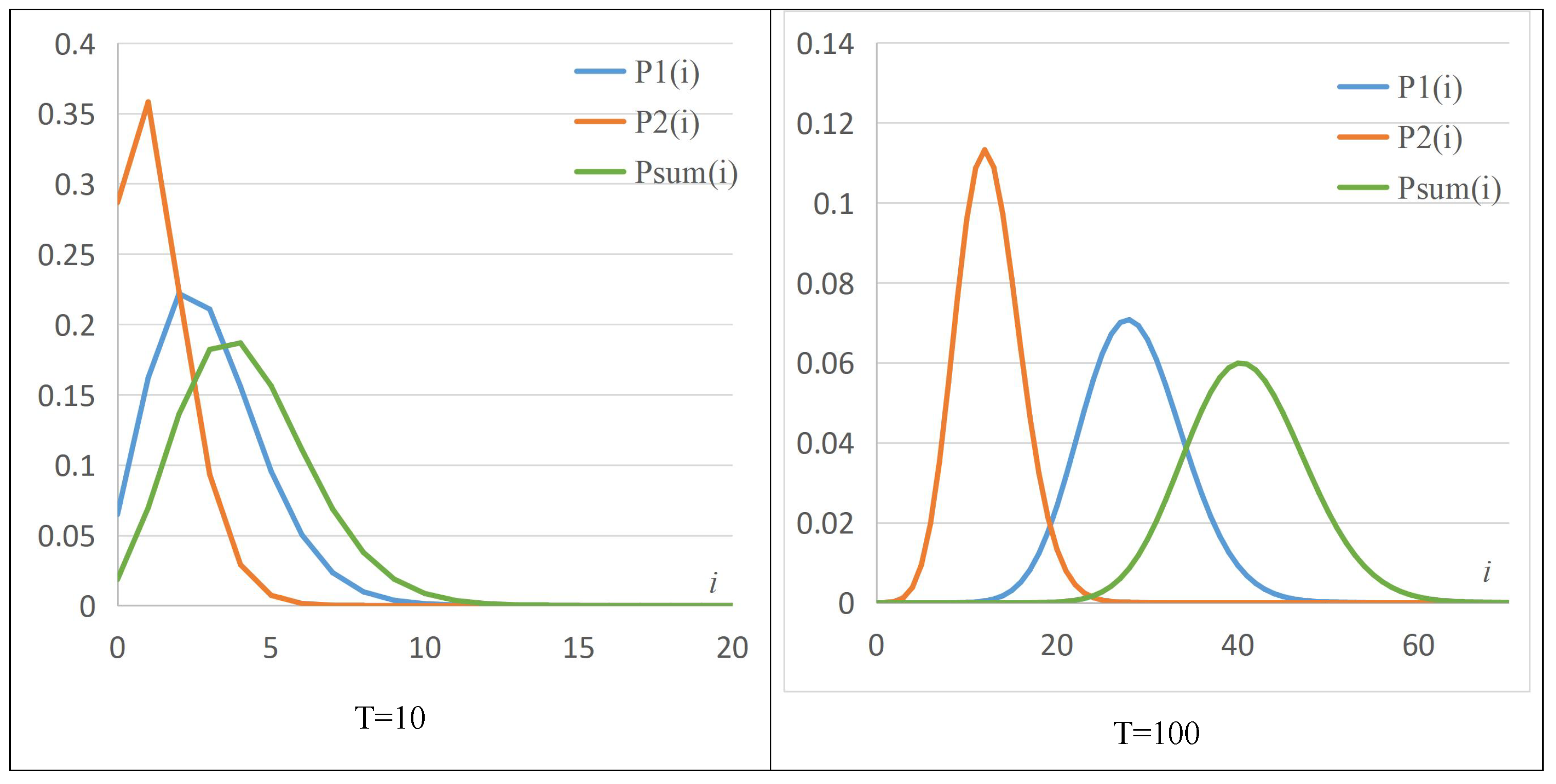 Axioms 12 00104 g006