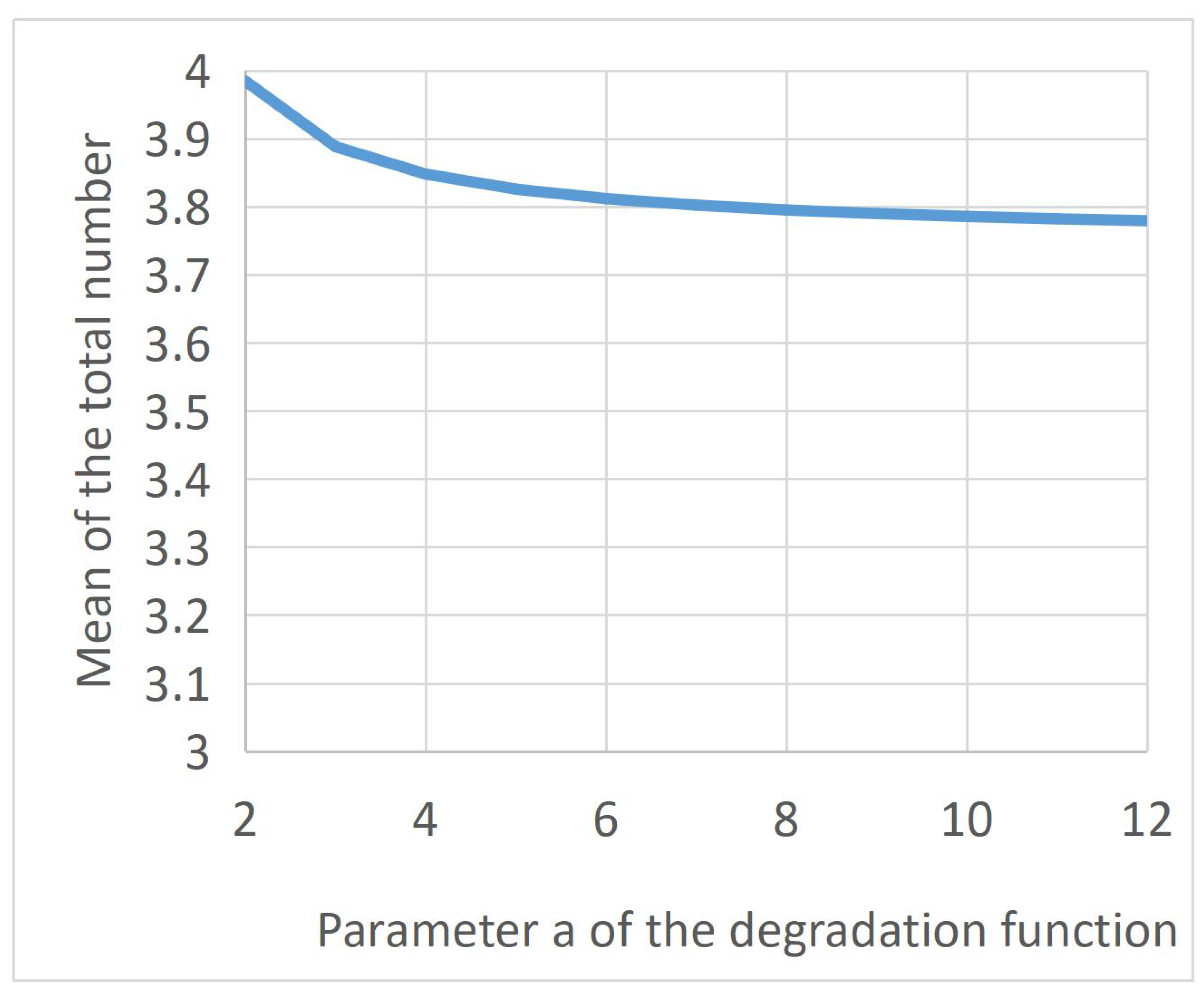 Axioms 12 00104 g010
