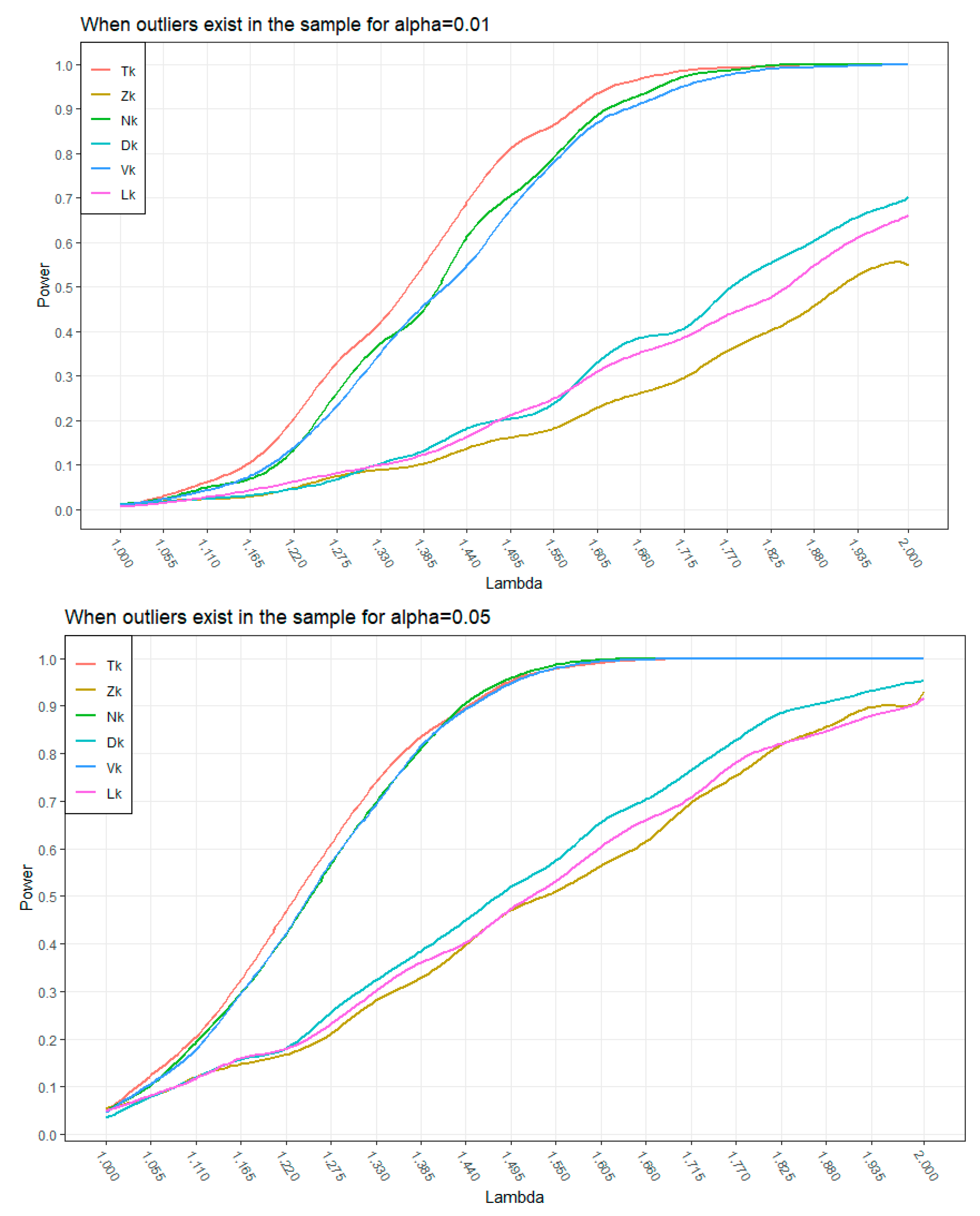 Axioms 12 00107 g002