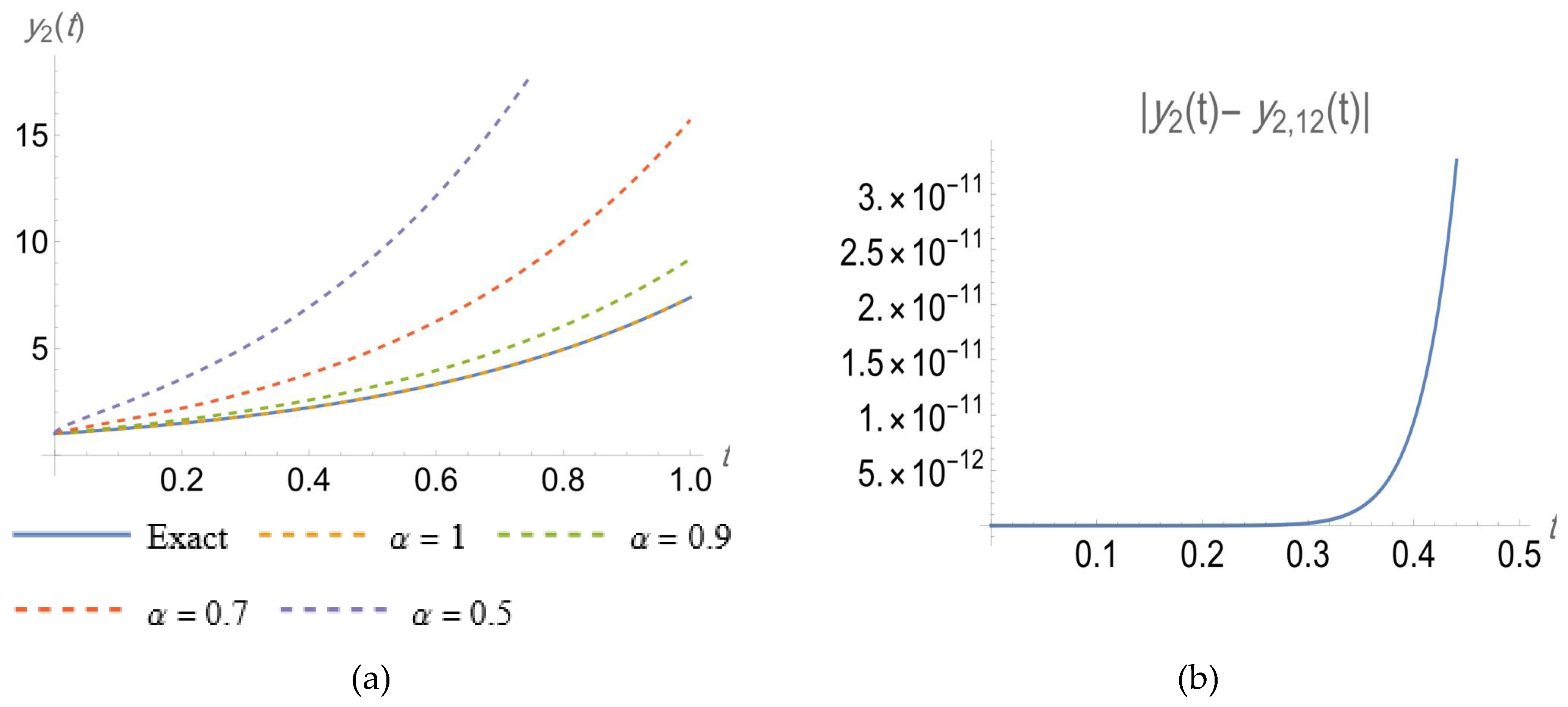 Axioms 12 00111 g002