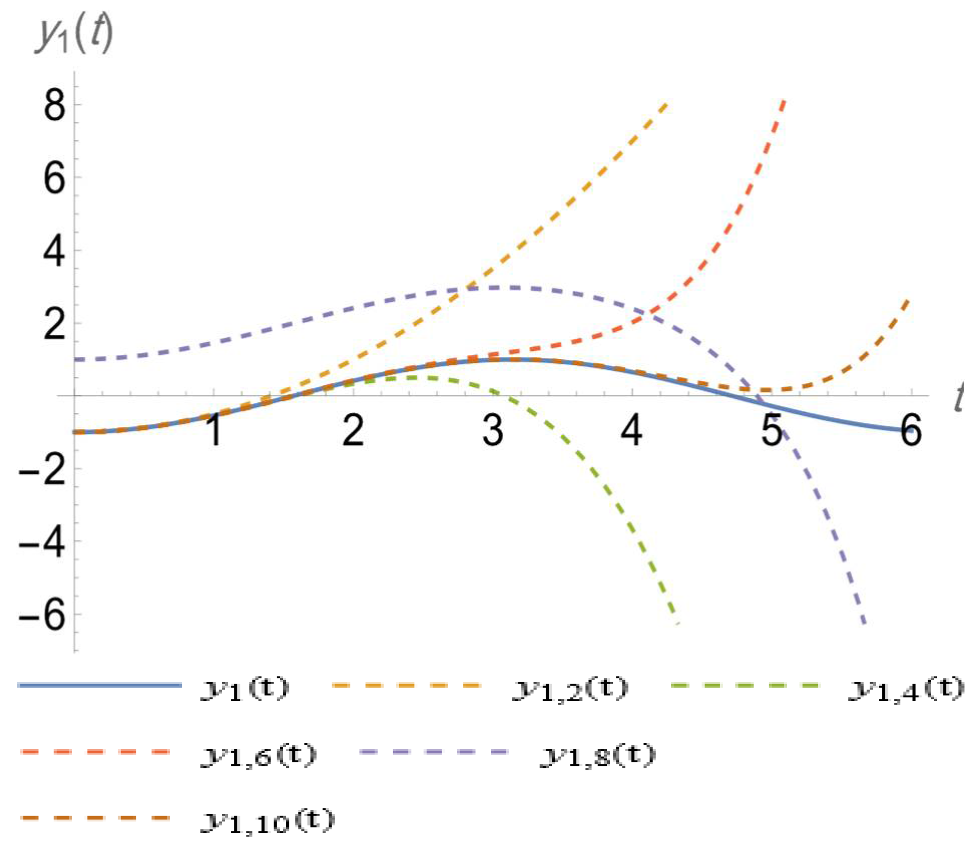 Axioms 12 00111 g006