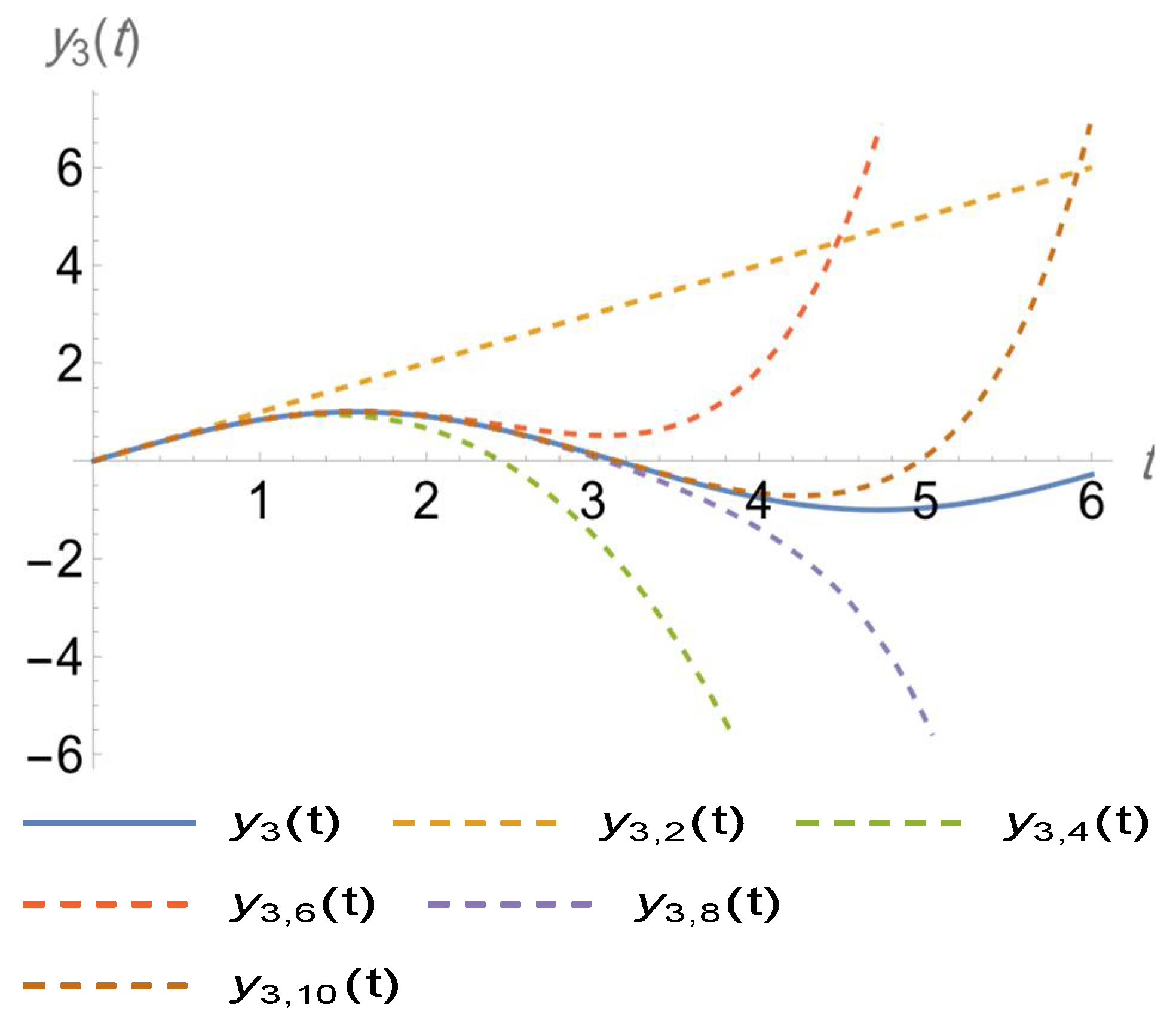 Axioms 12 00111 g008
