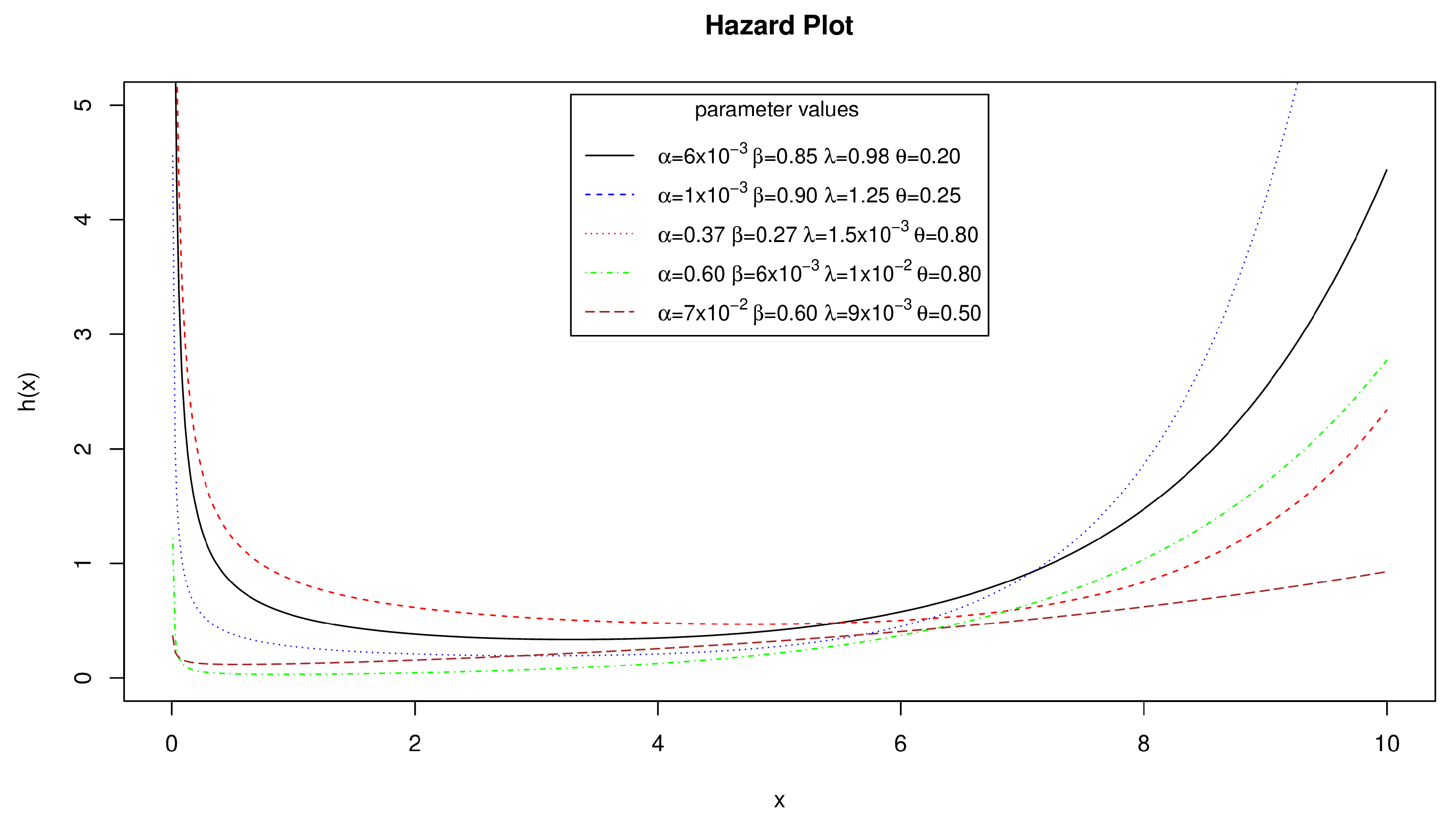 Axioms 12 00118 g002