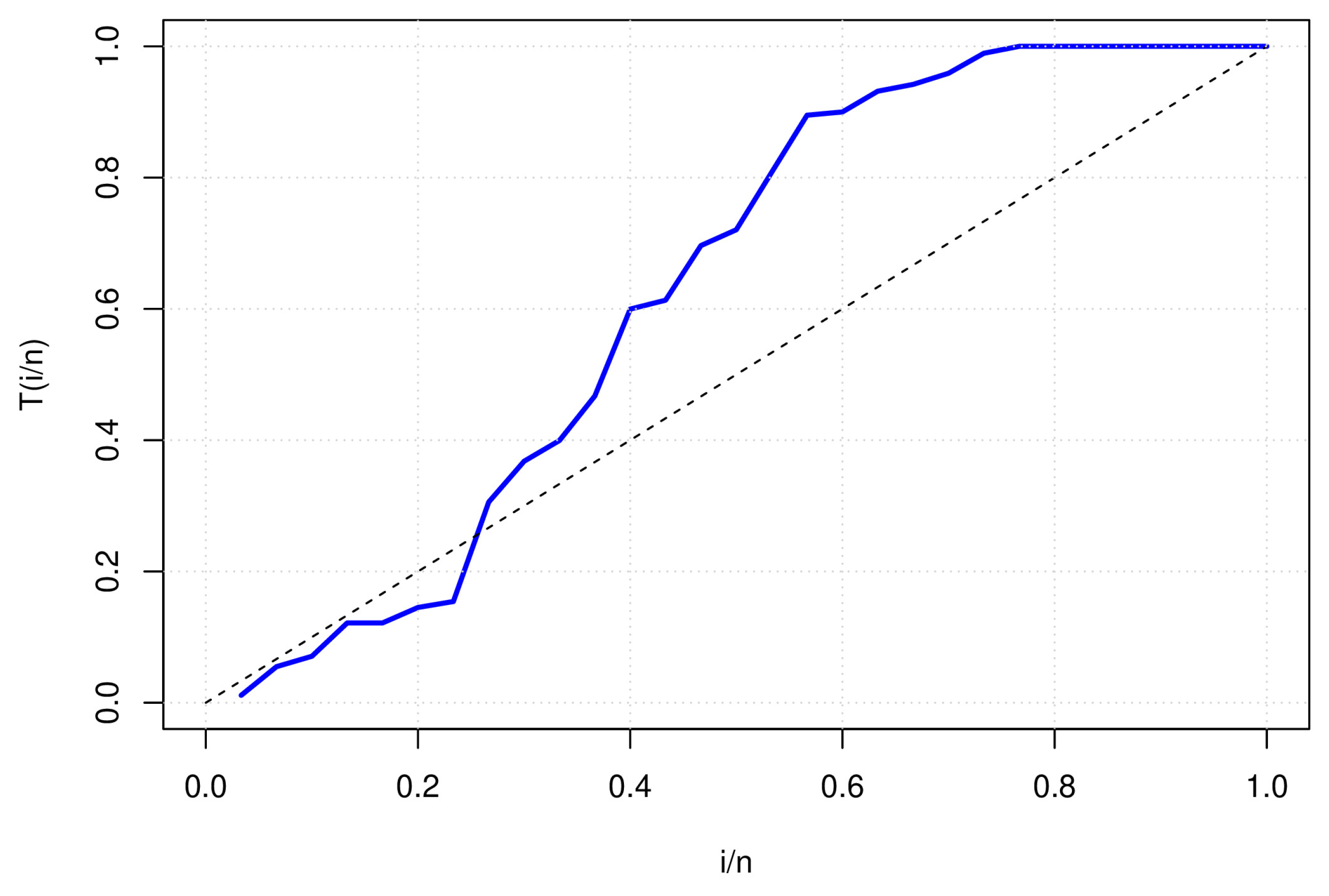 Axioms 12 00118 g005