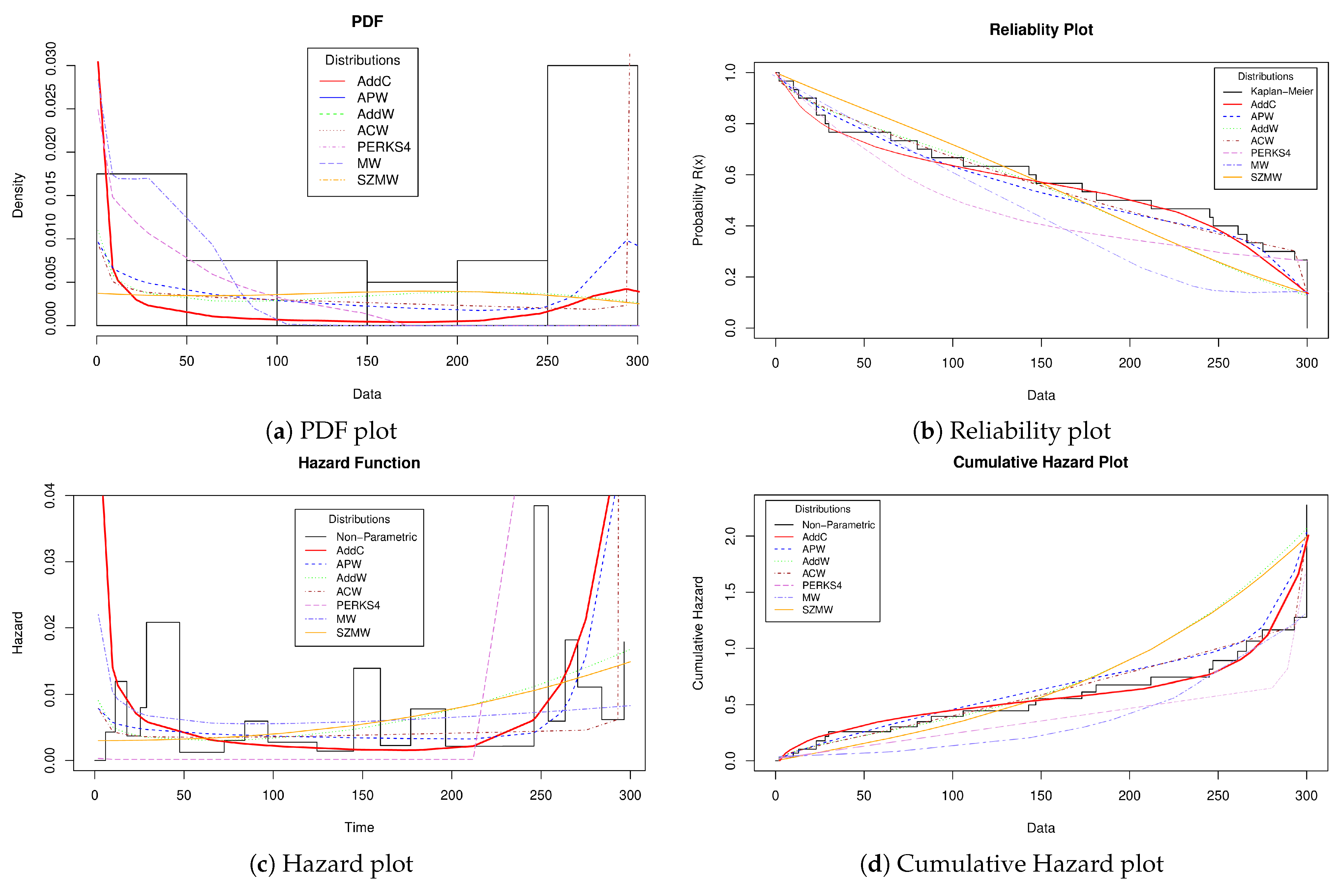 Axioms 12 00118 g006