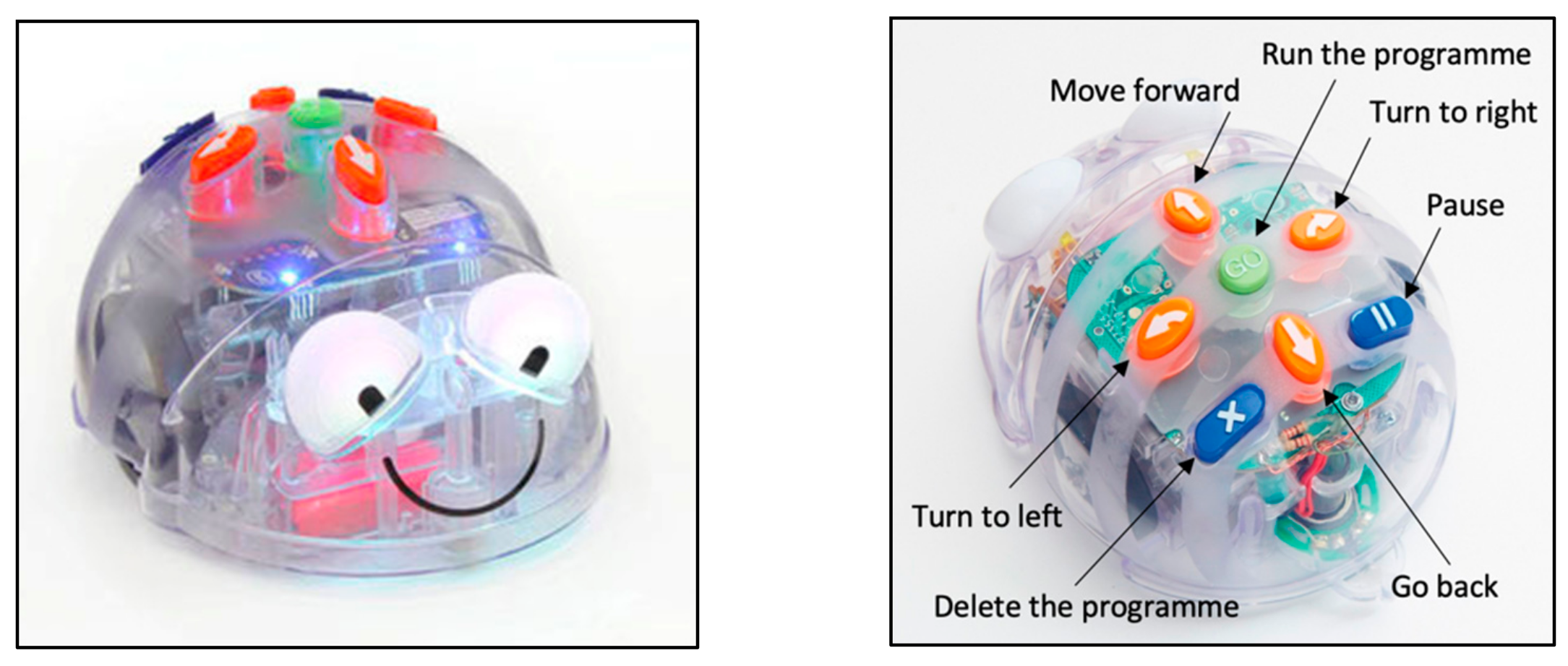 Axioms 12 00119 g001