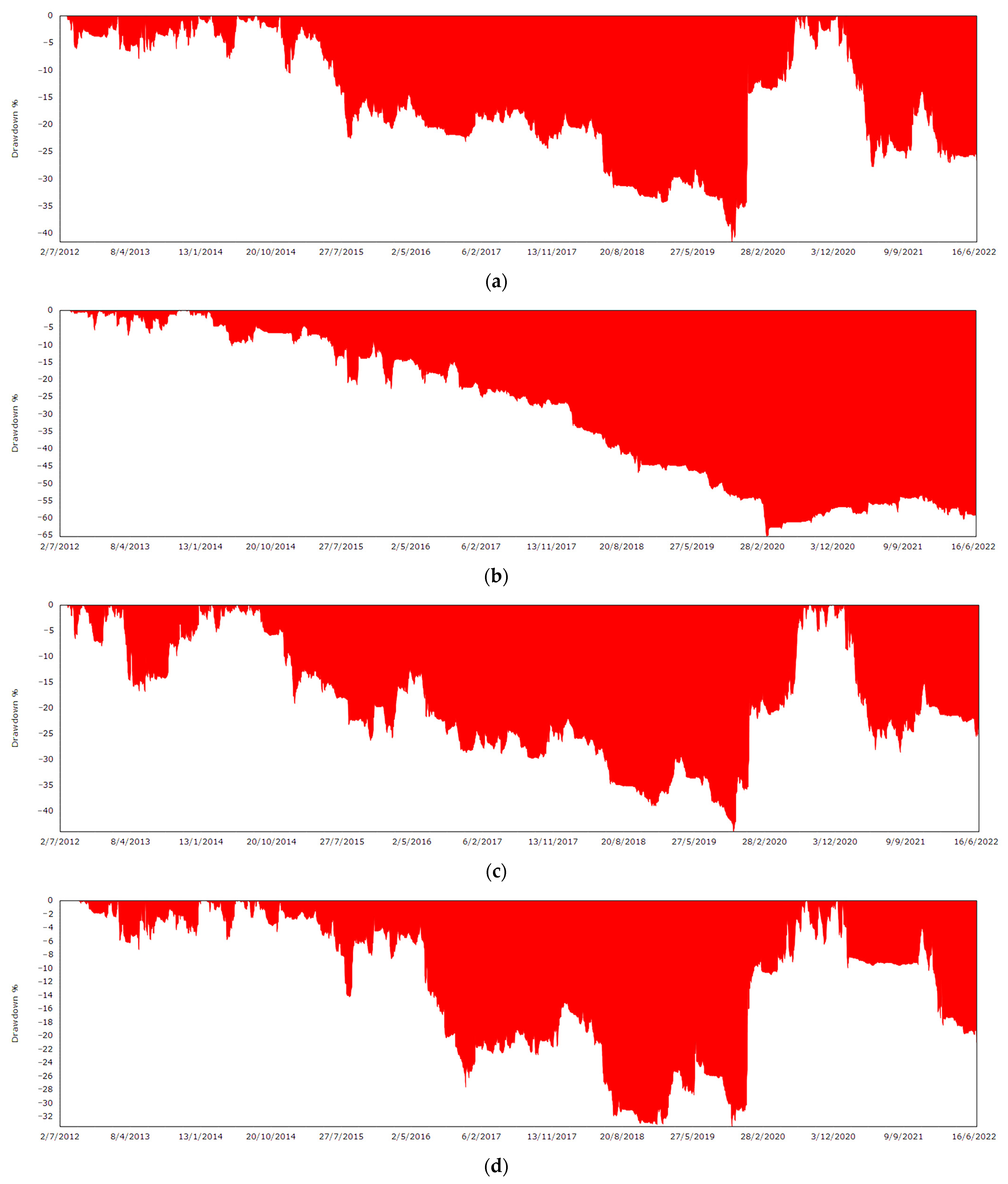 Axioms 12 00127 g002a