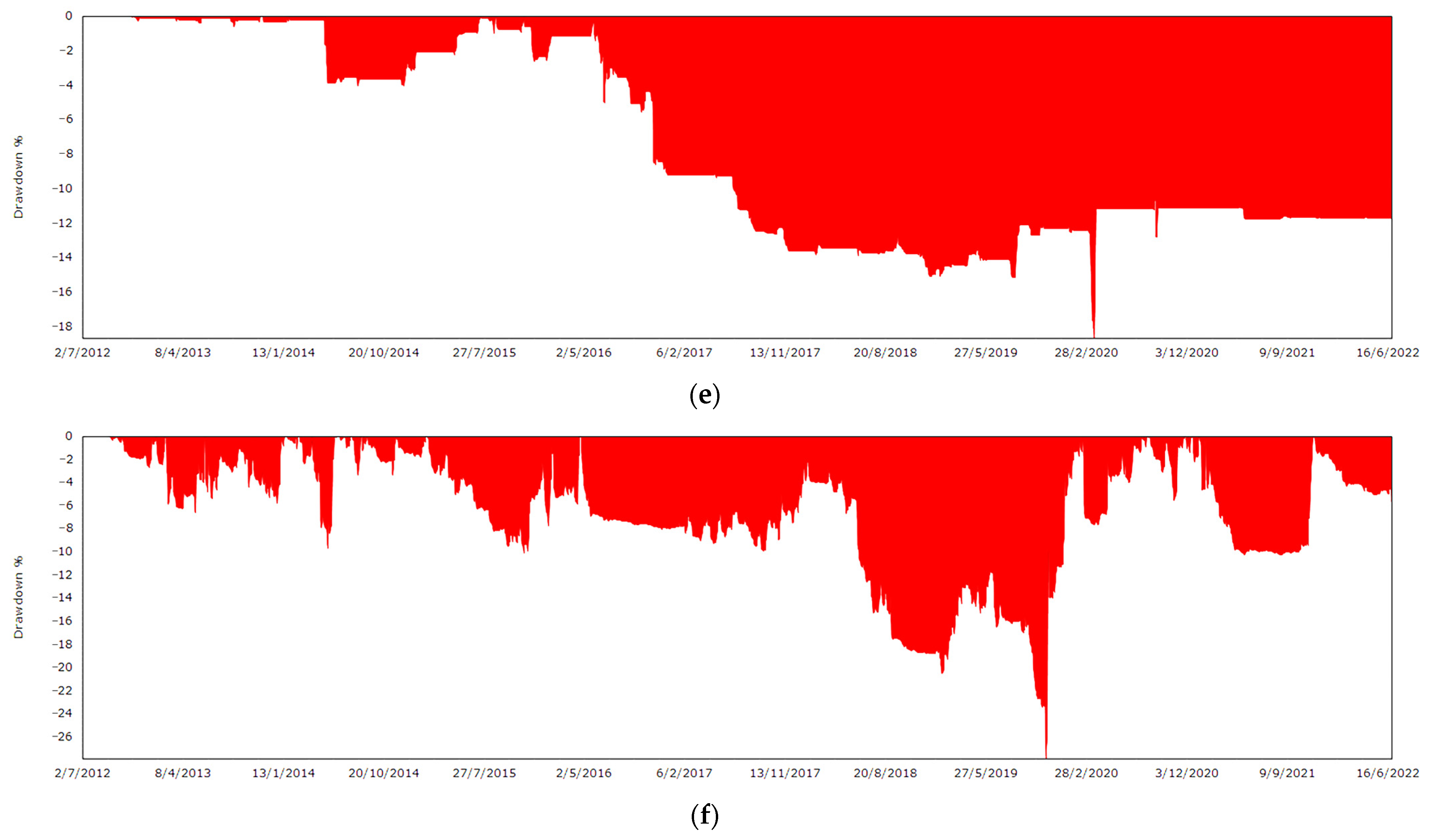 Axioms 12 00127 g002b