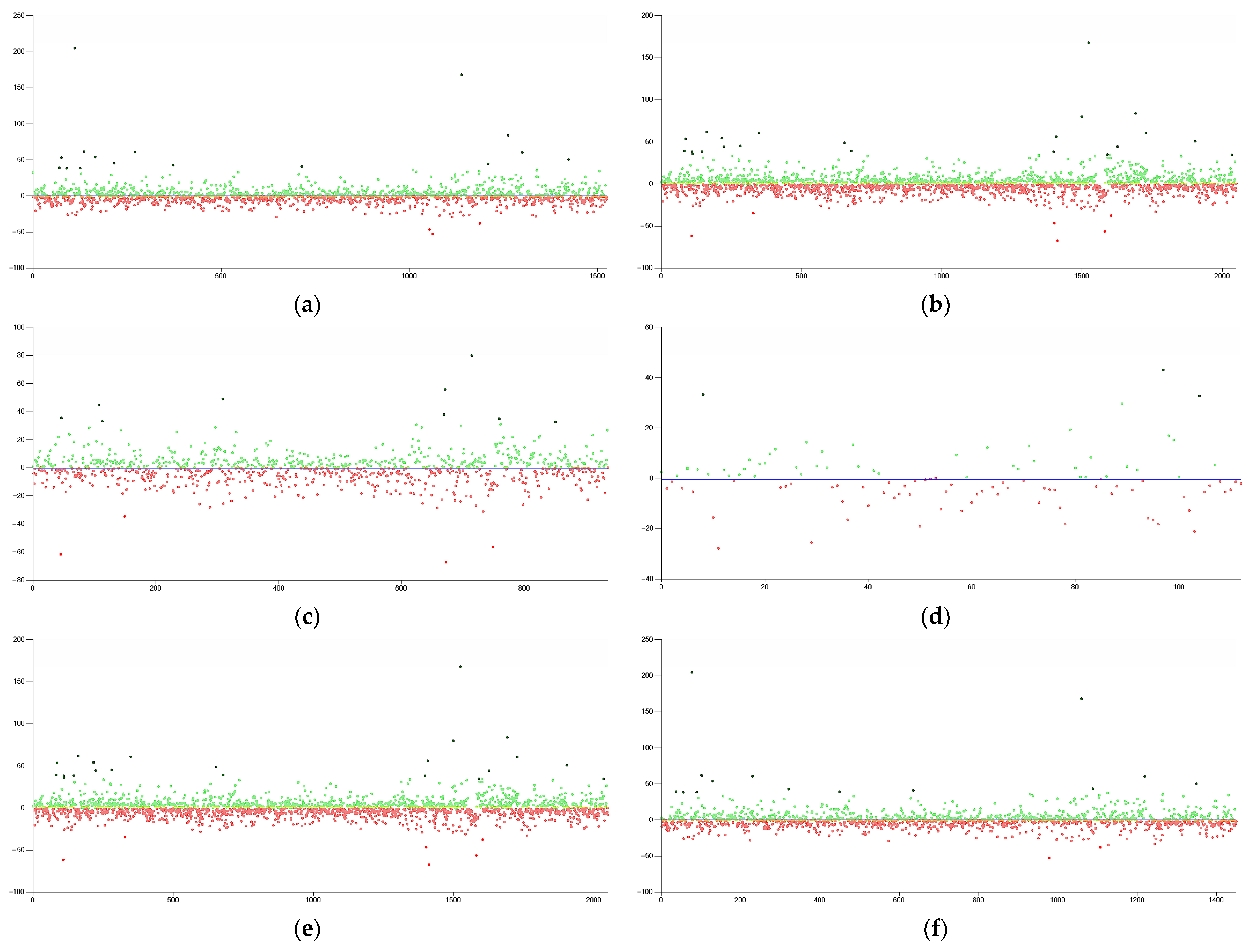 Axioms 12 00127 g003