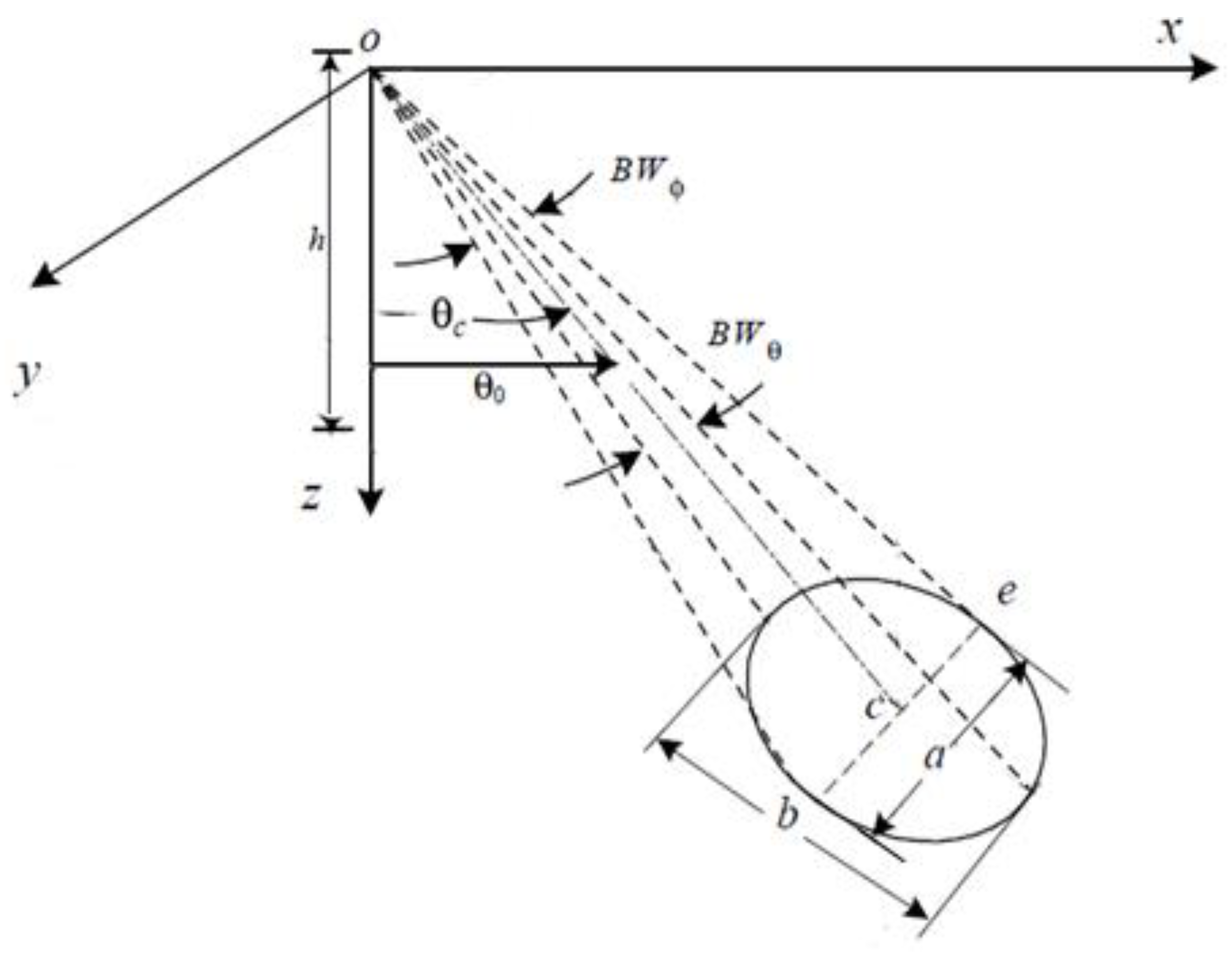 Axioms 12 00129 g004