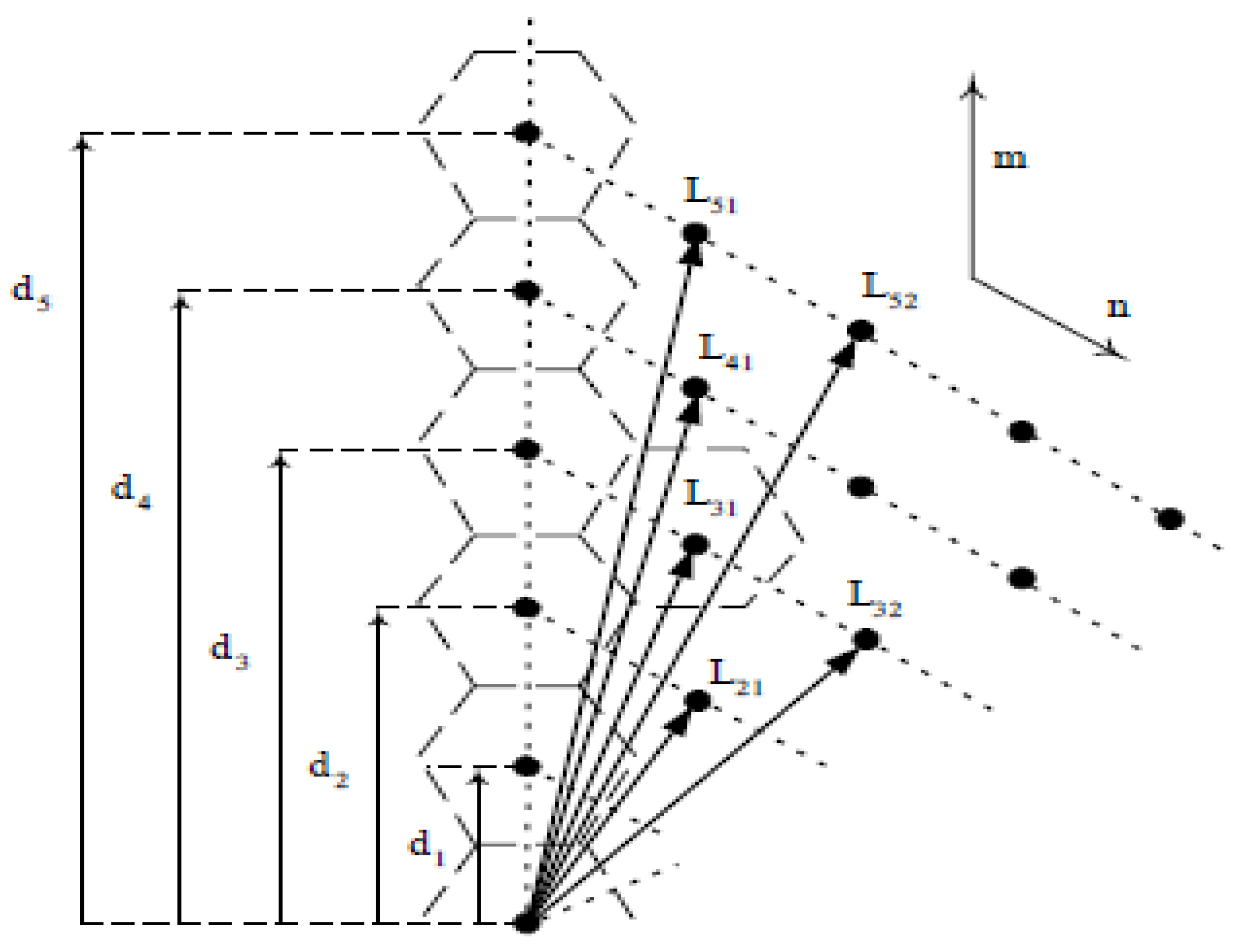 Axioms 12 00129 g005