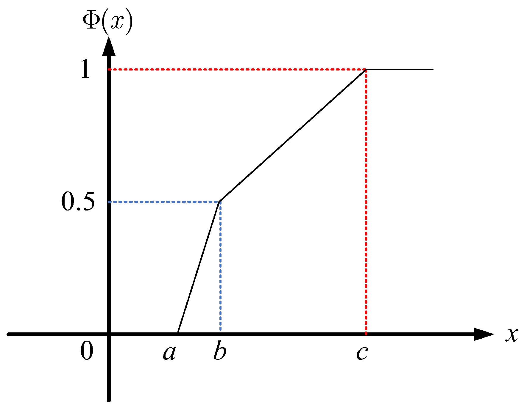 Axioms 12 00132 g003