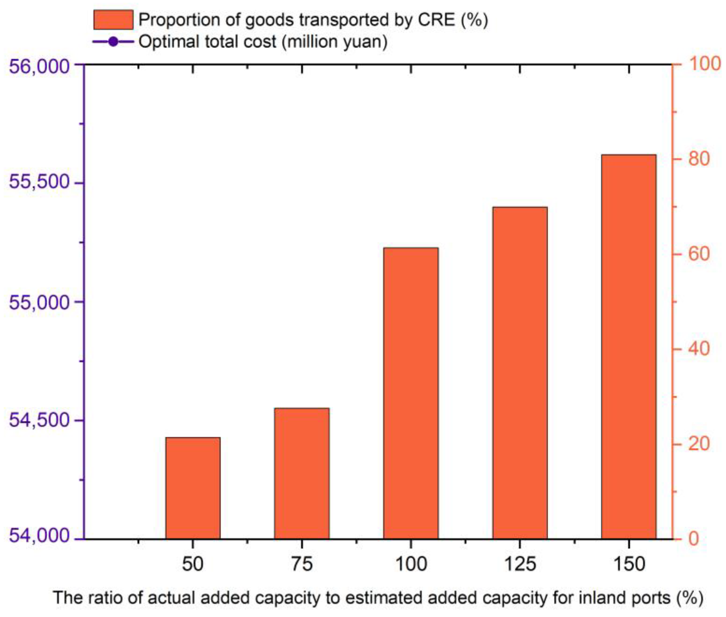 Axioms 12 00132 g006