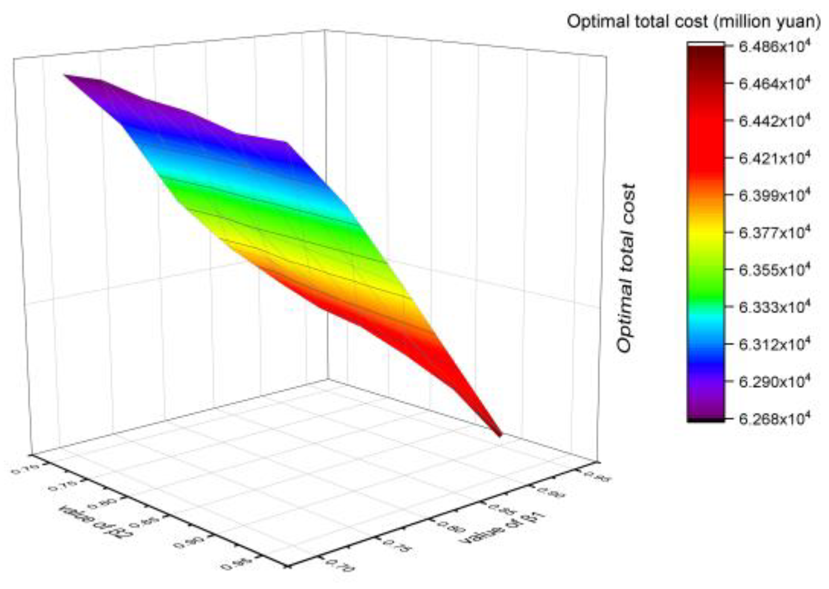 Axioms 12 00132 g009