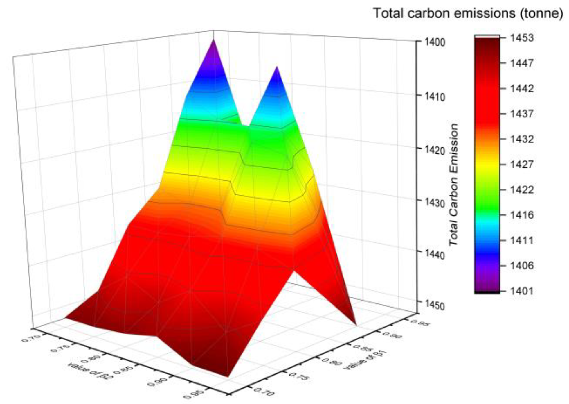 Axioms 12 00132 g010