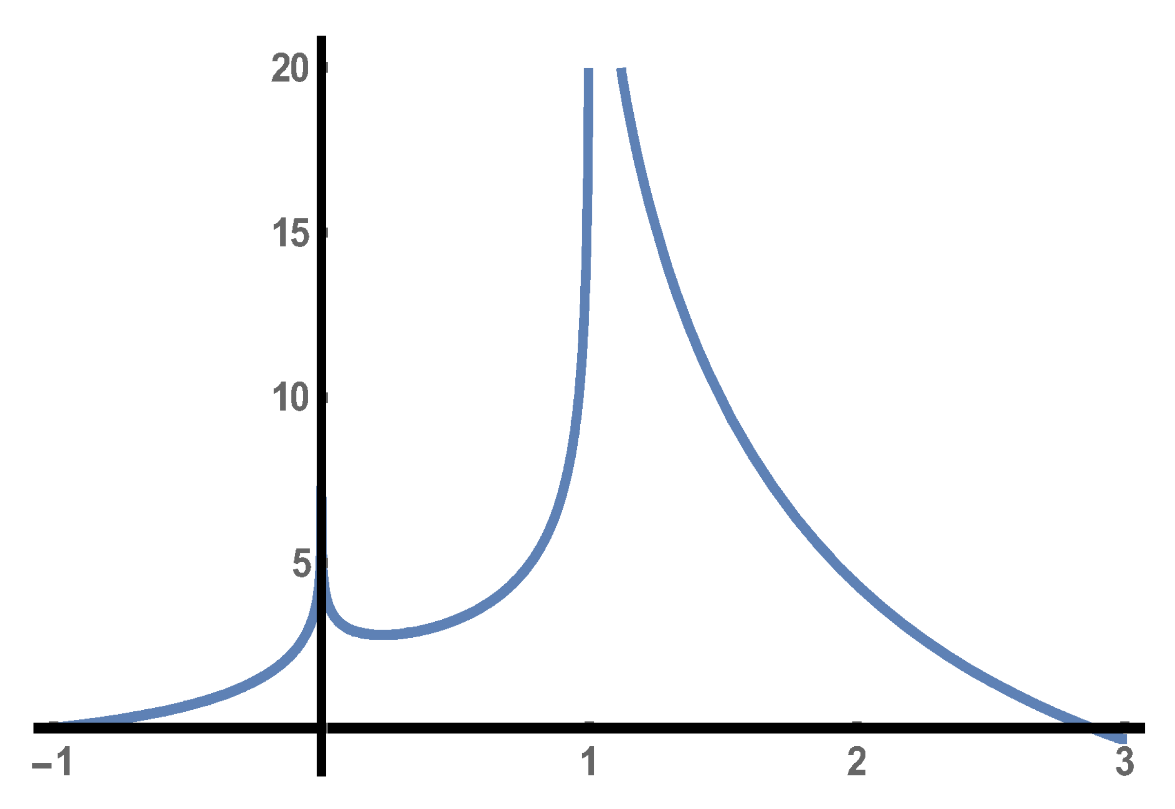 Axioms 12 00134 g001