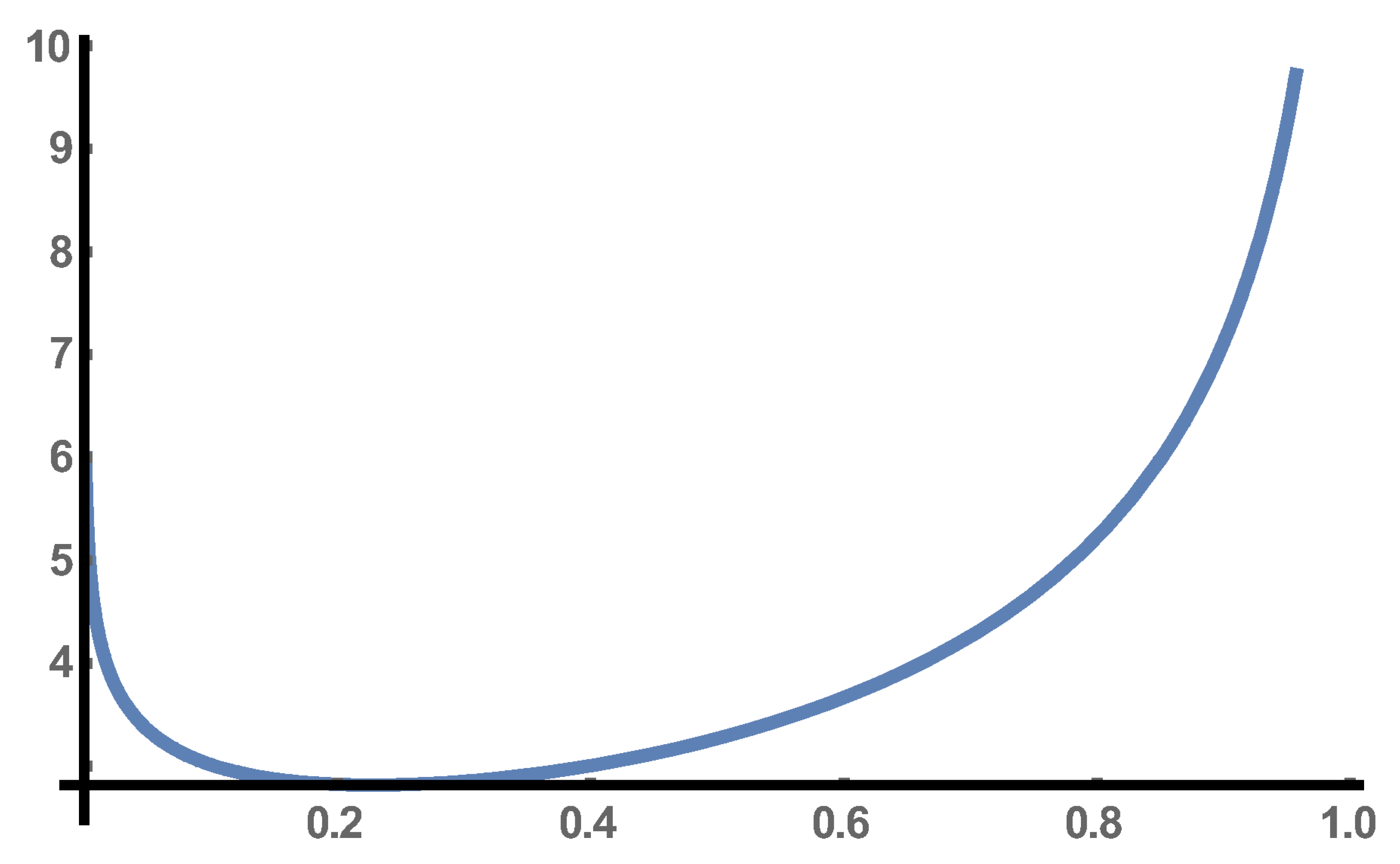 Axioms 12 00134 g007