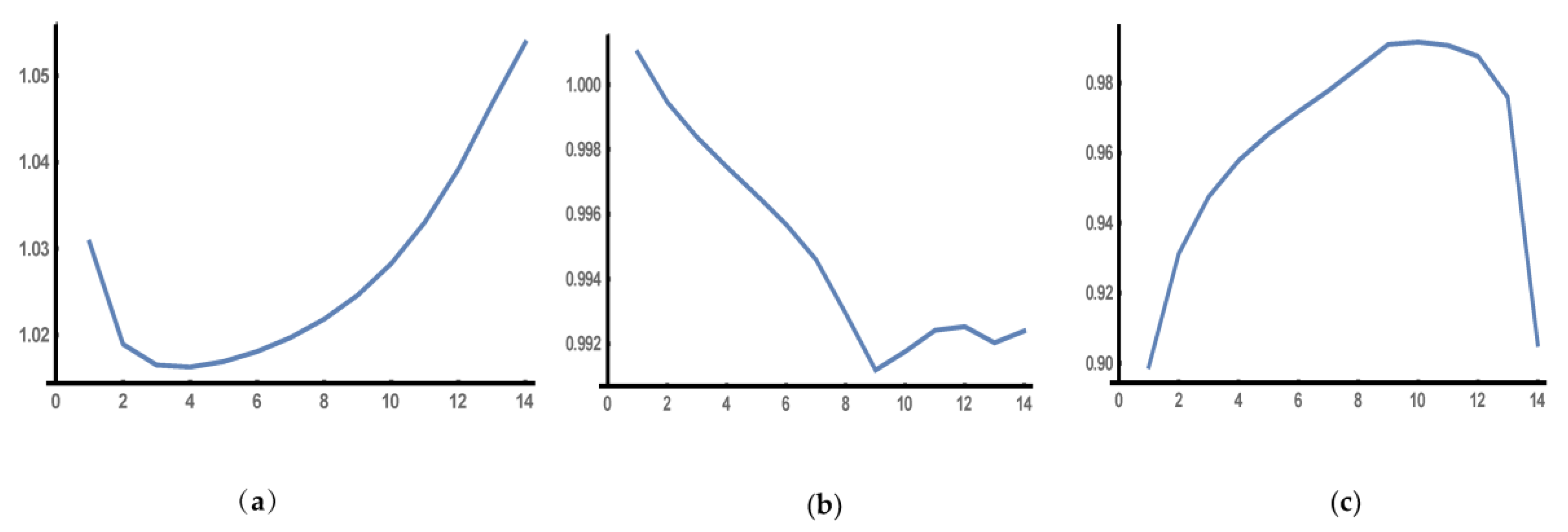 Axioms 12 00134 g010