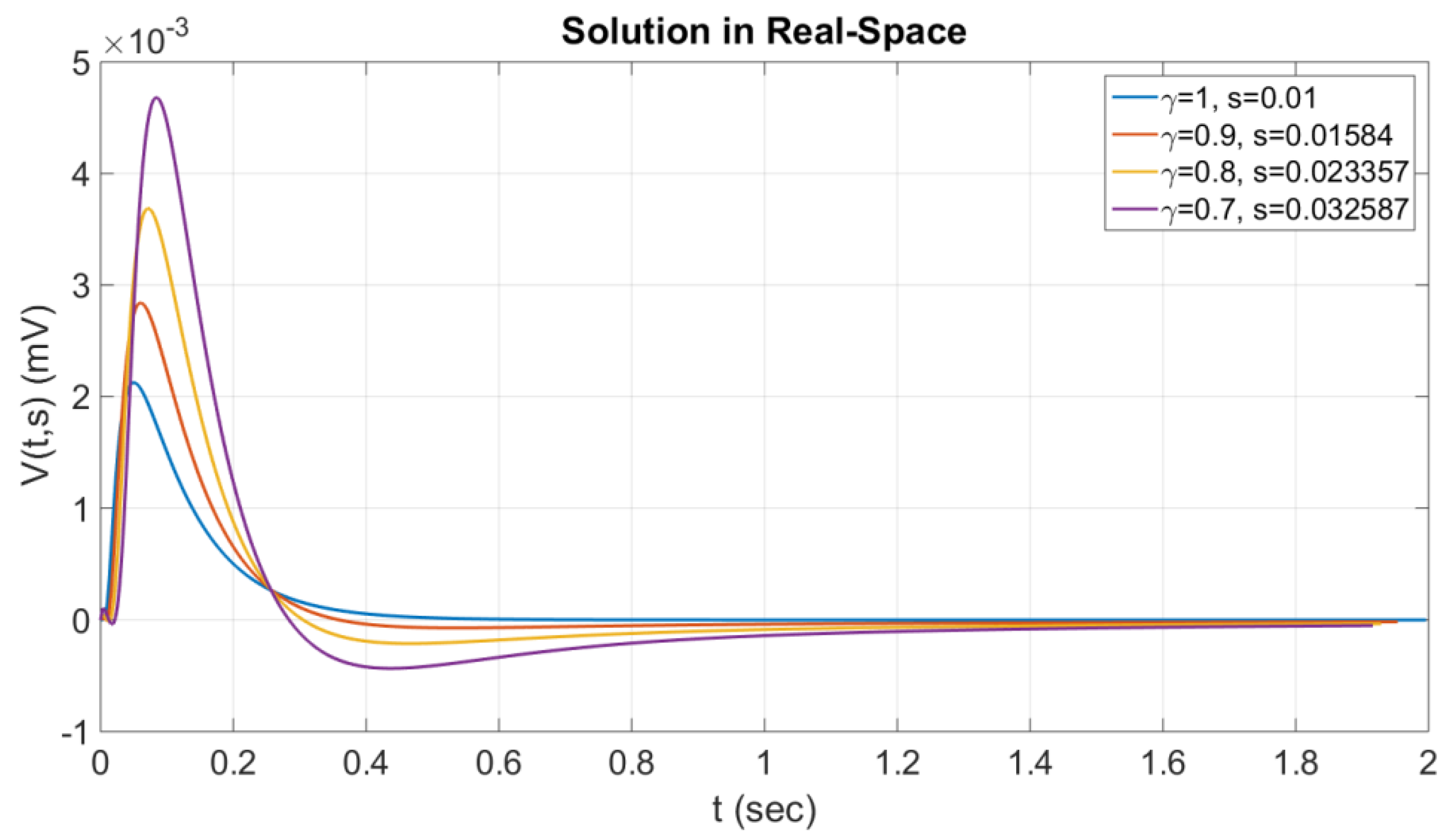 Axioms 12 00136 g001 Axioms 12 00136 g001