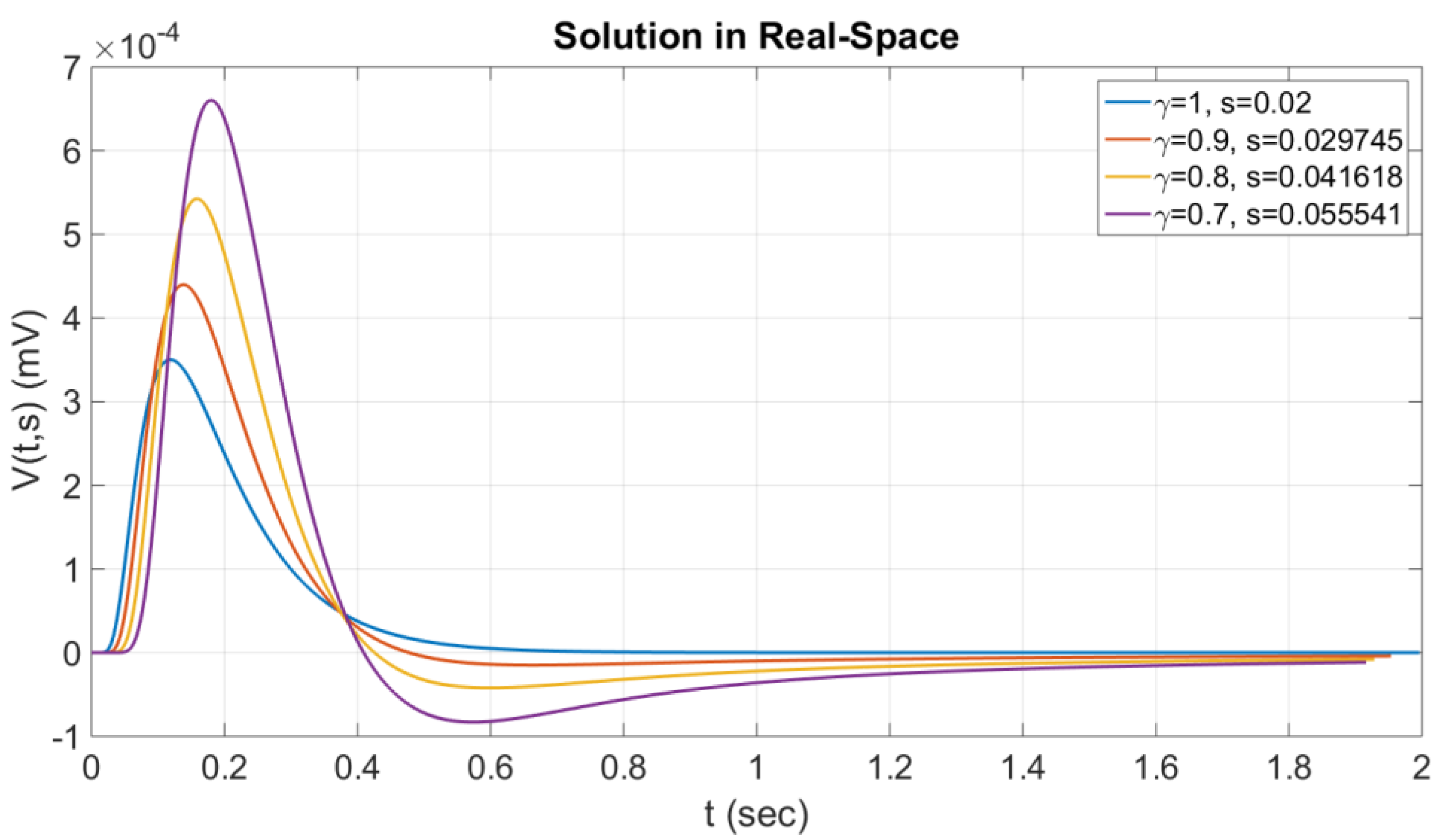 Axioms 12 00136 g002 Axioms 12 00136 g002