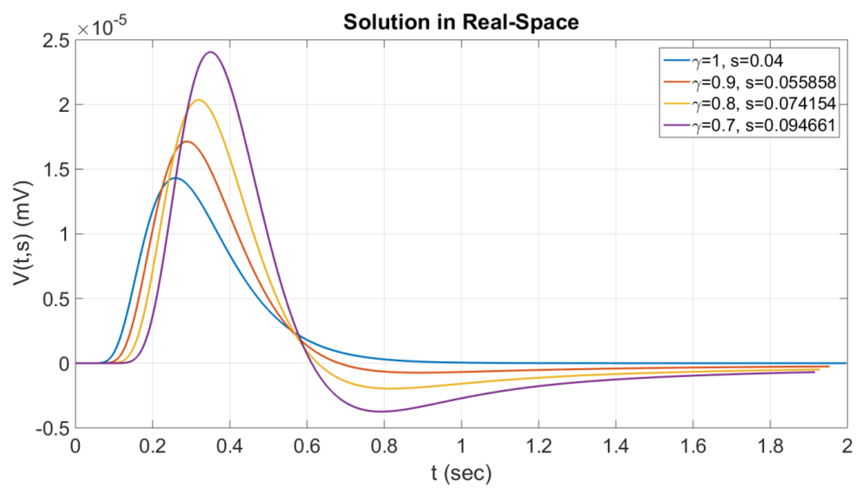Axioms 12 00136 g003 Axioms 12 00136 g003
