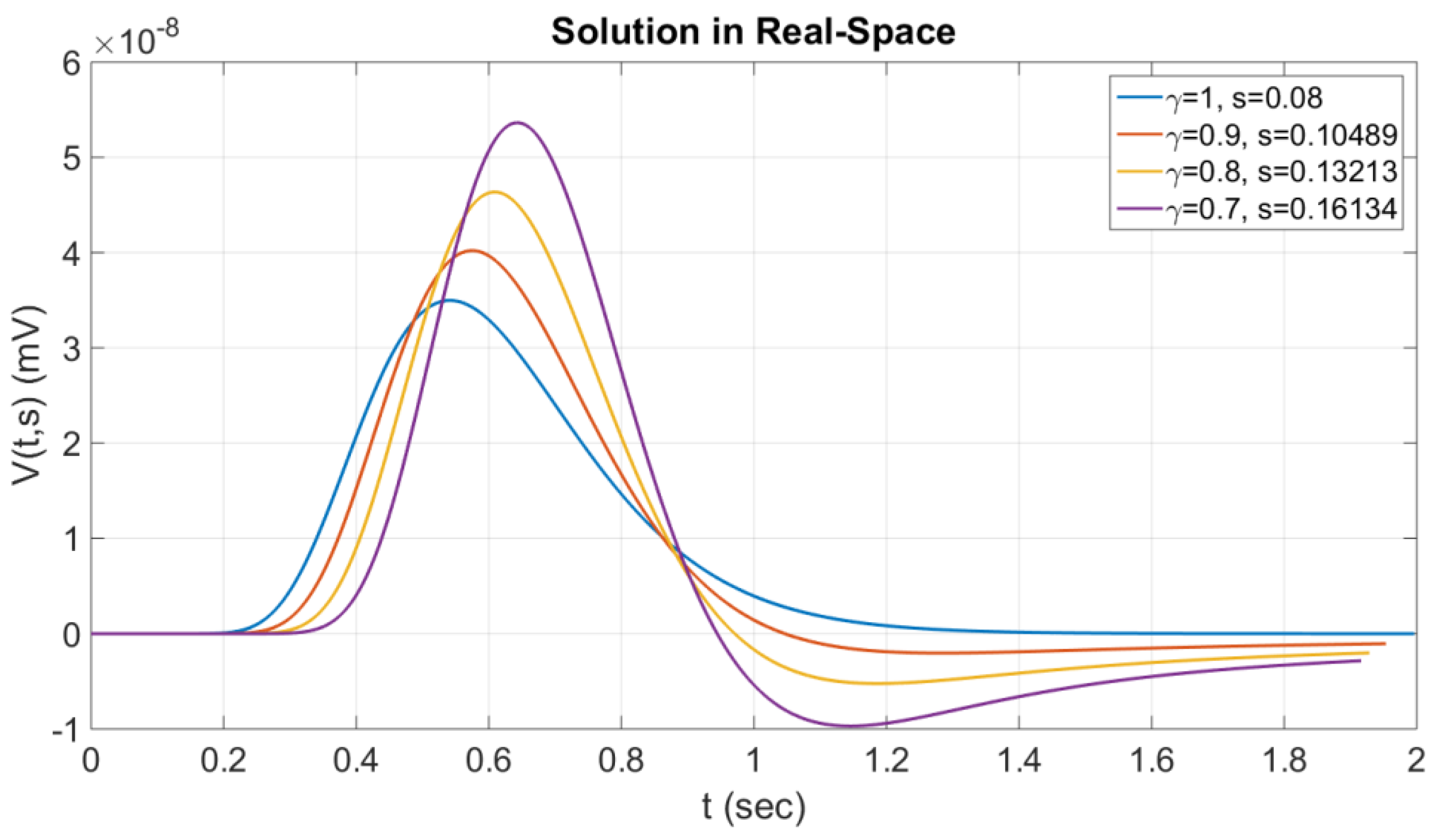 Axioms 12 00136 g004 Axioms 12 00136 g004