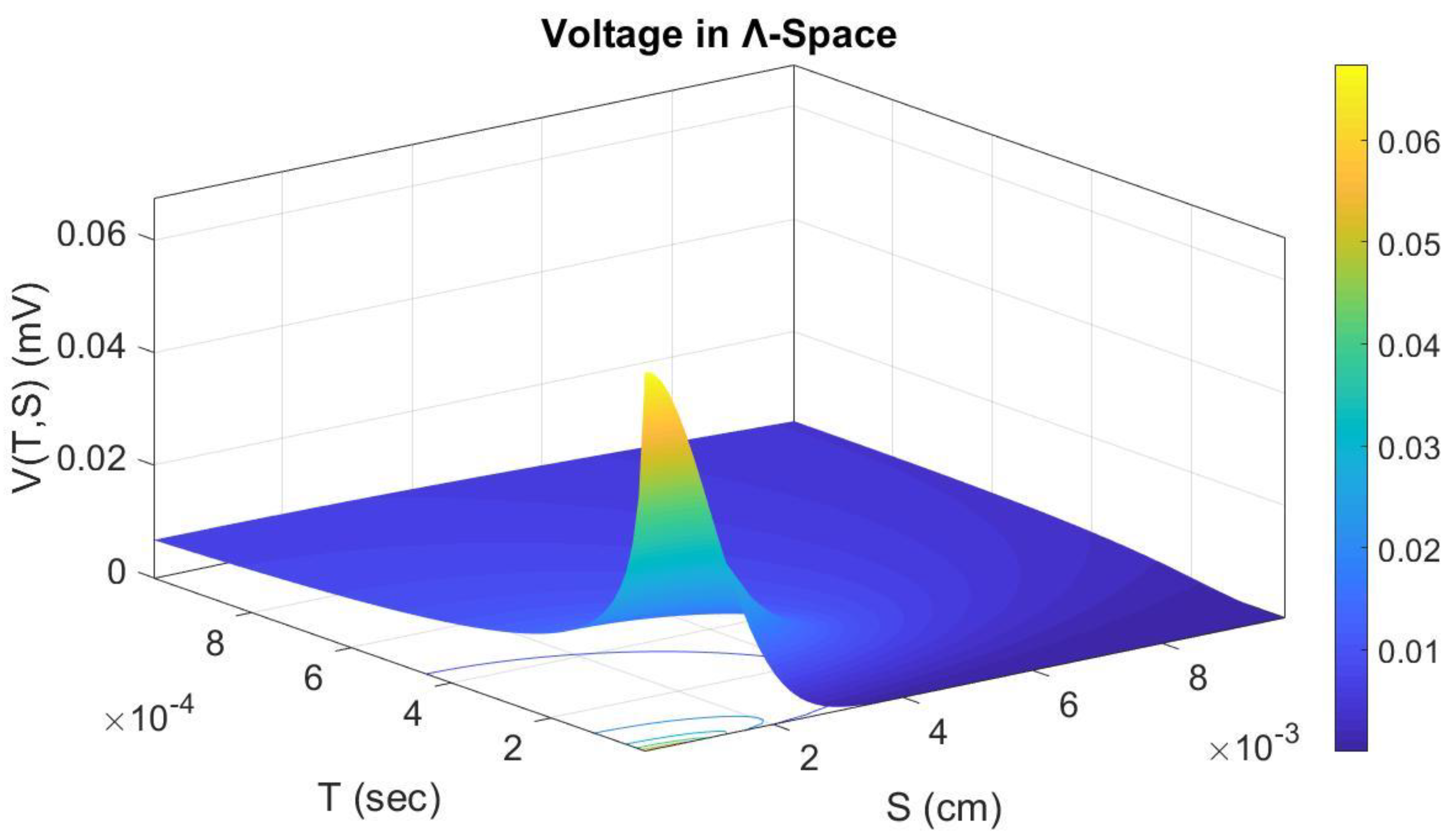 Axioms 12 00136 g005 Axioms 12 00136 g005
