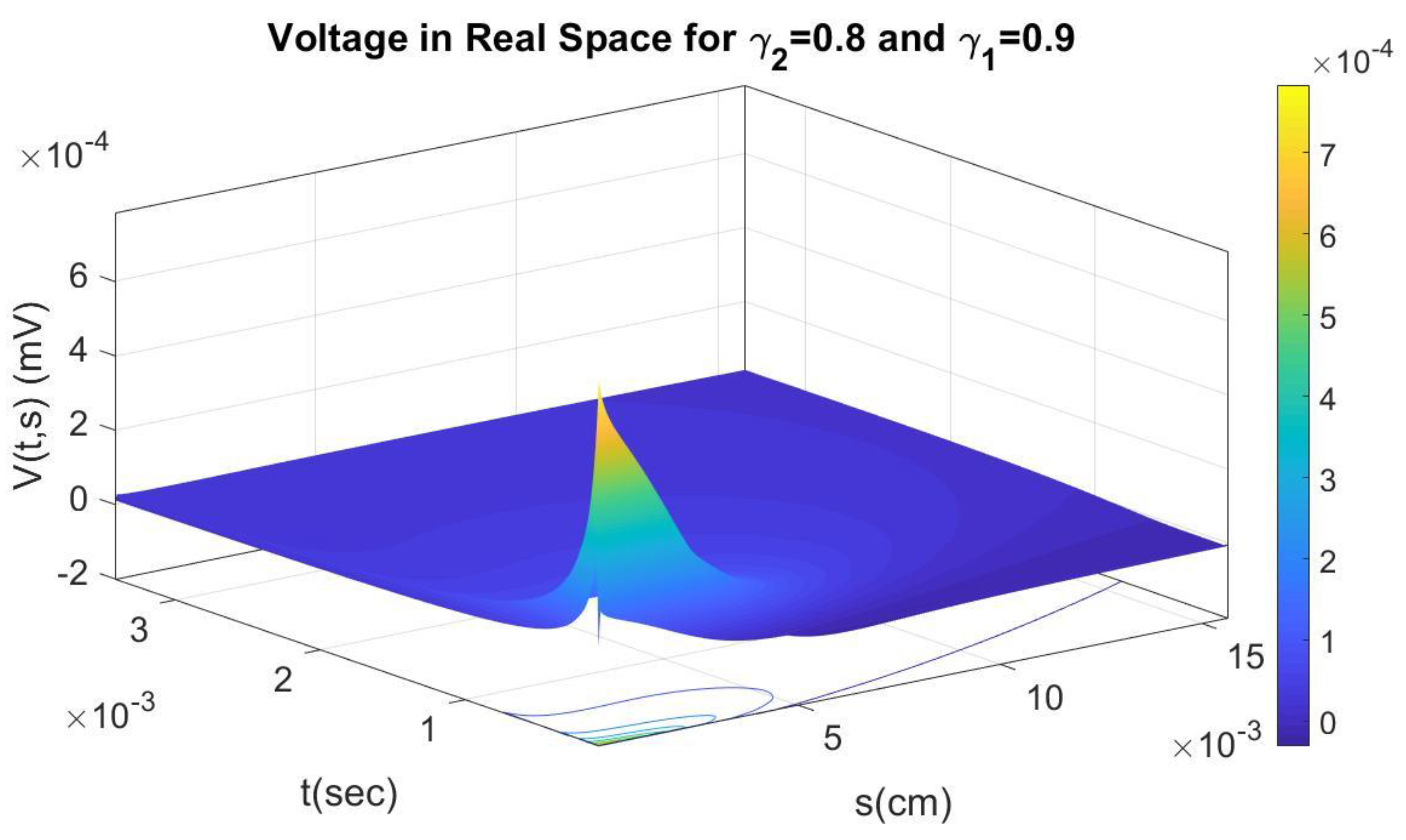 Axioms 12 00136 g006 Axioms 12 00136 g006