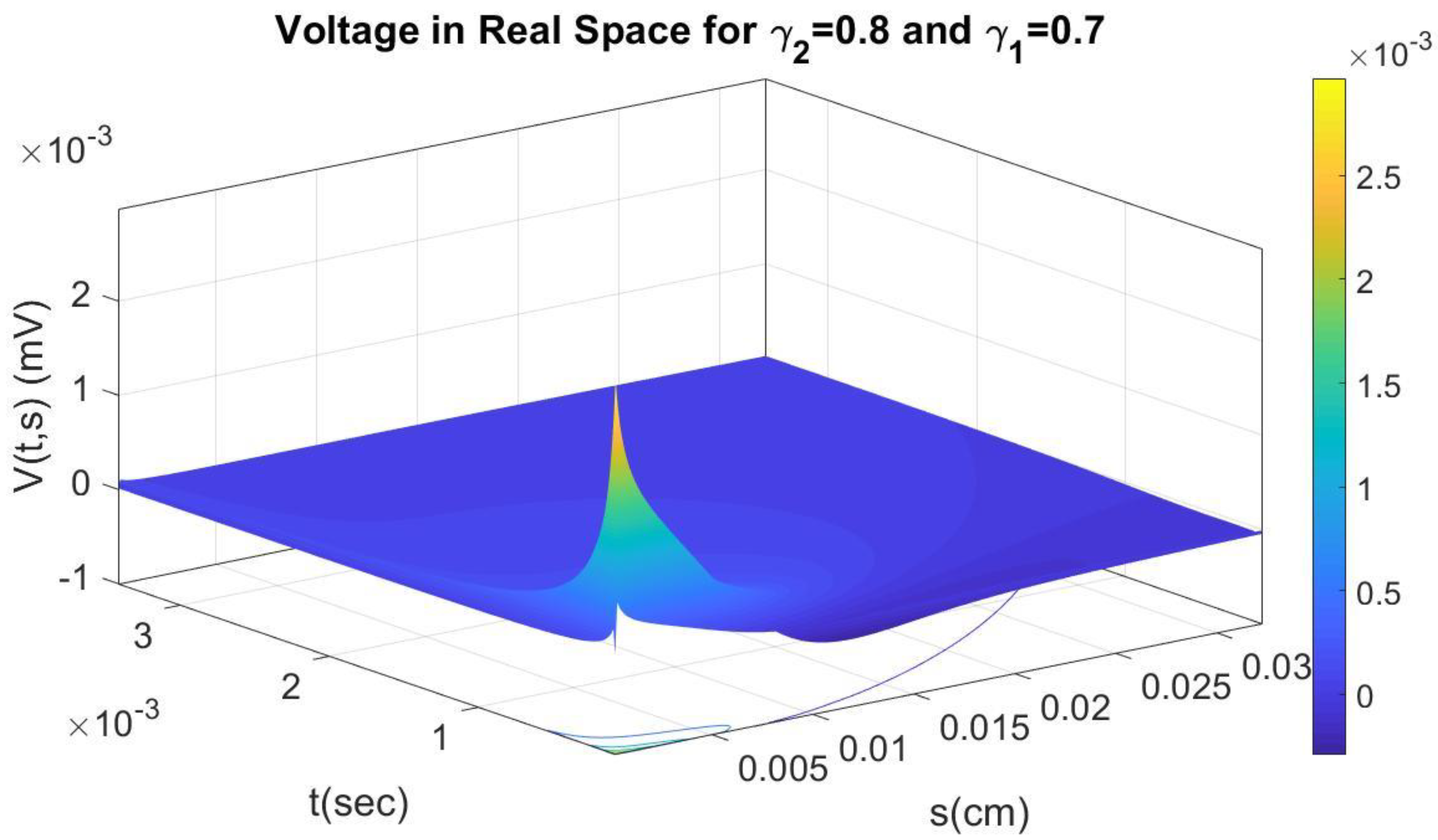 Axioms 12 00136 g007 Axioms 12 00136 g007