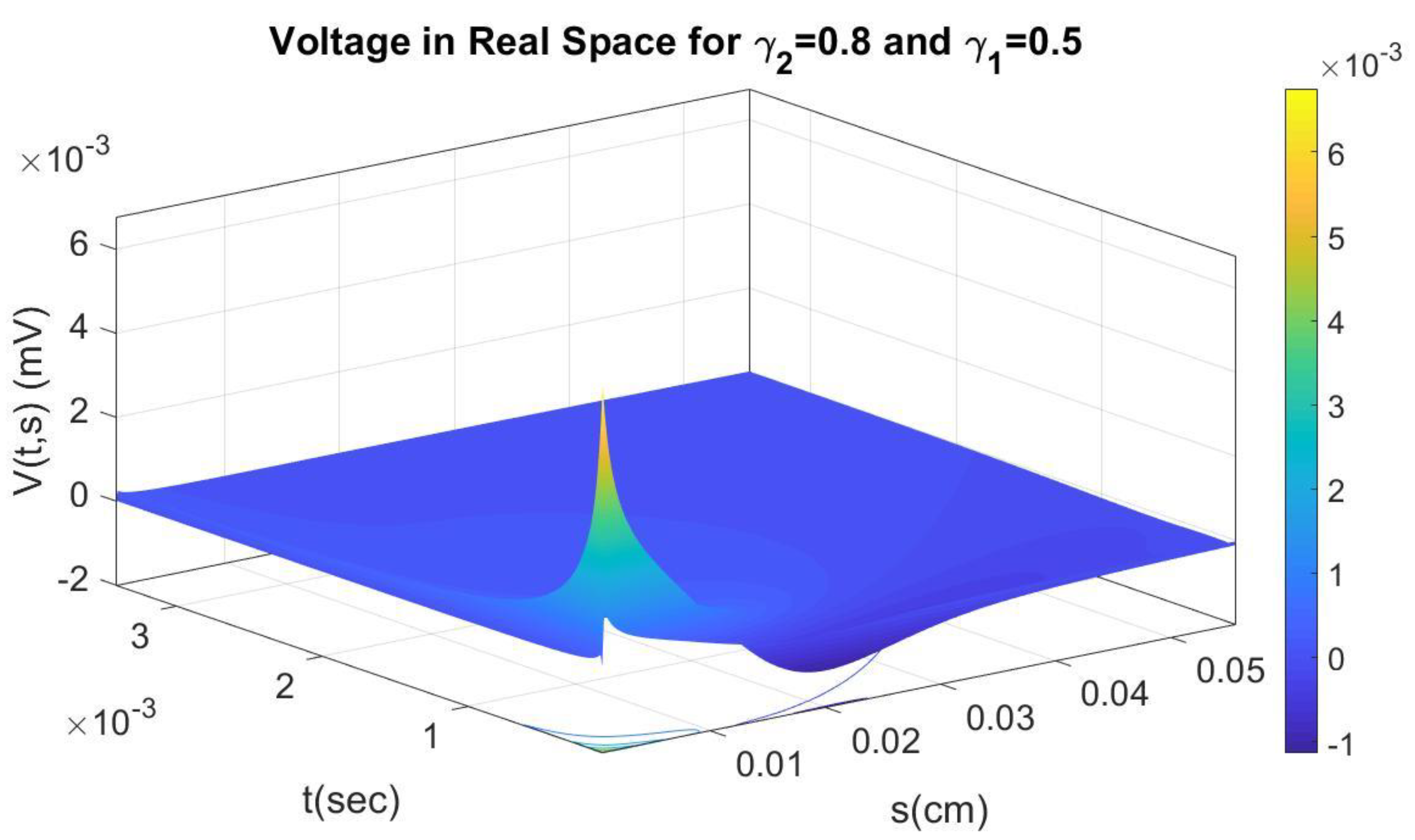 Axioms 12 00136 g008 Axioms 12 00136 g008