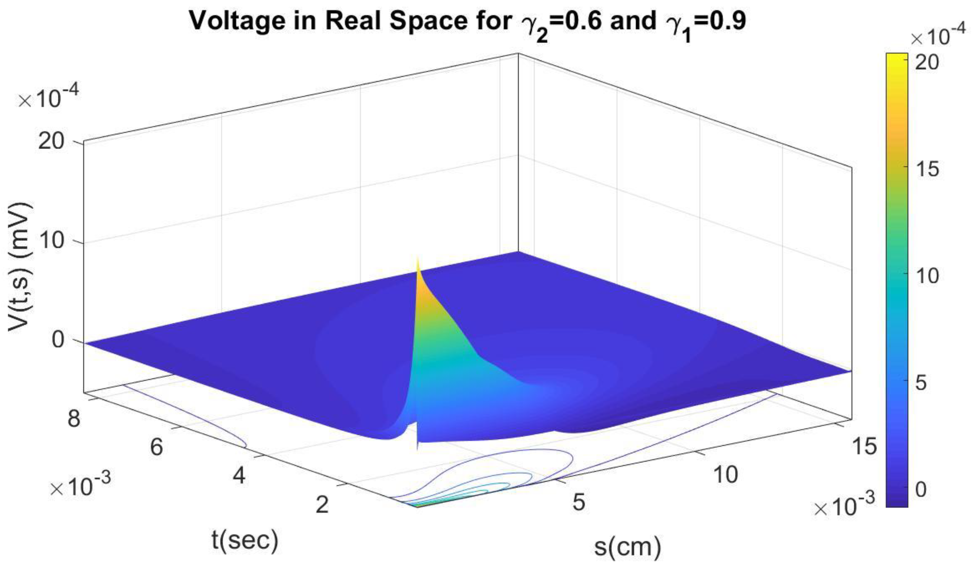 Axioms 12 00136 g009 Axioms 12 00136 g009