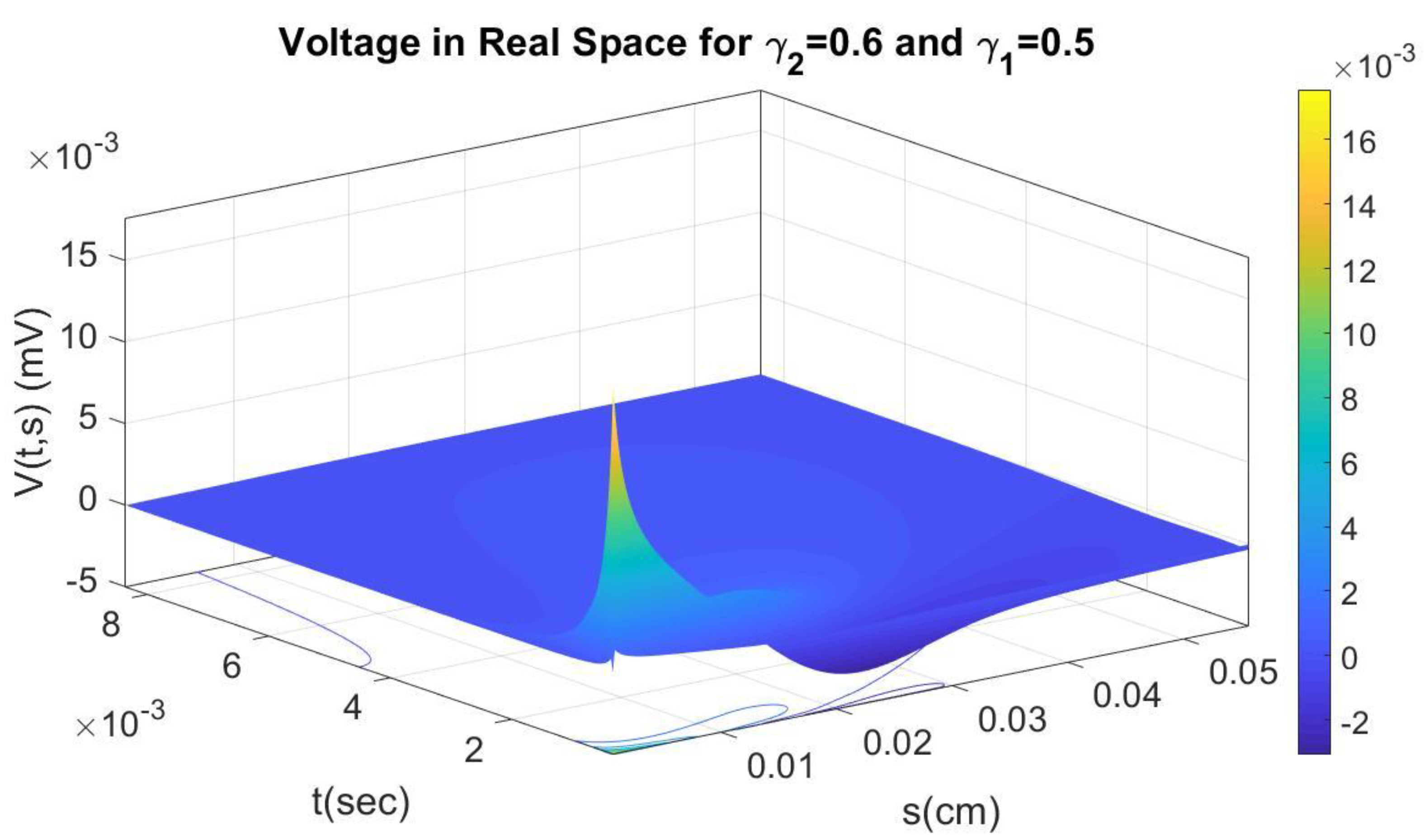 Axioms 12 00136 g011 Axioms 12 00136 g011