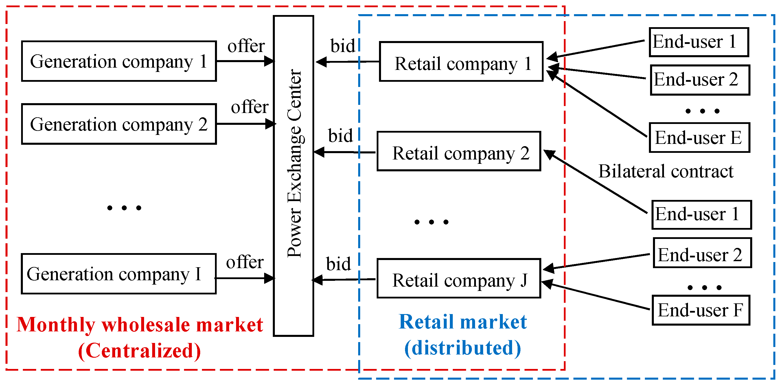 Axioms 12 00142 g001
