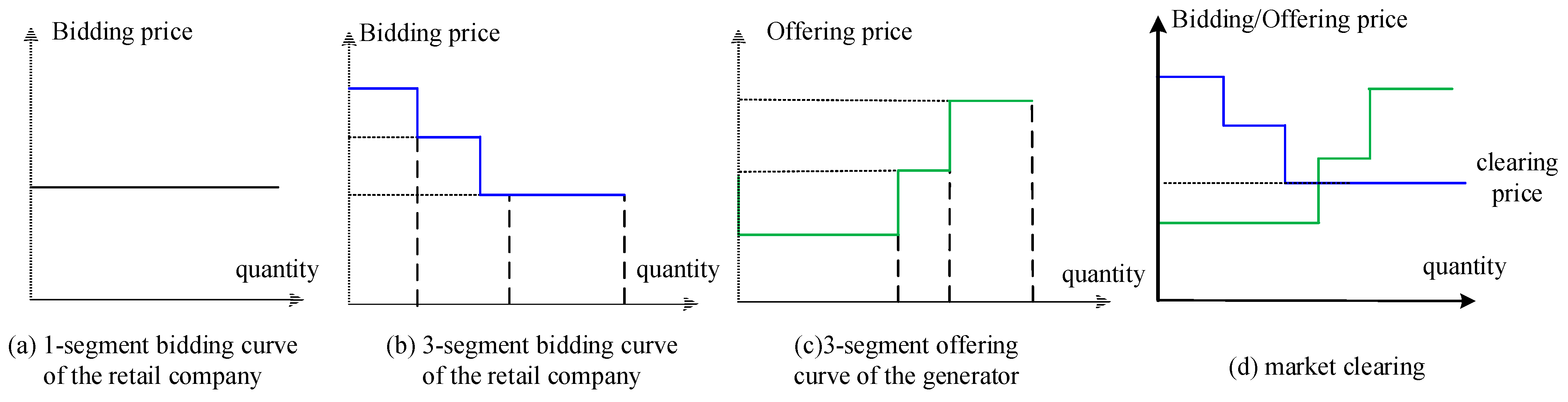 Axioms 12 00142 g002