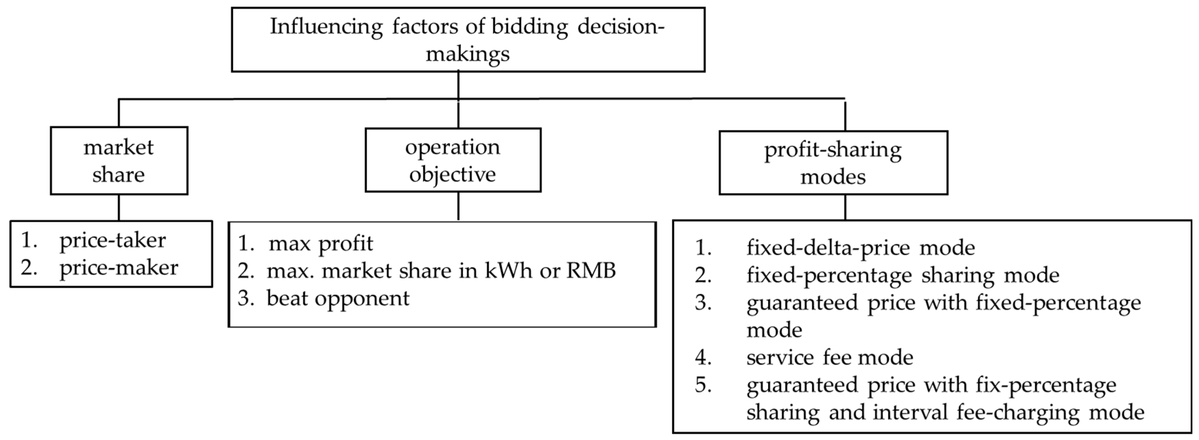 Axioms 12 00142 g003