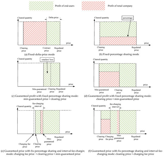 Axioms 12 00142 g004