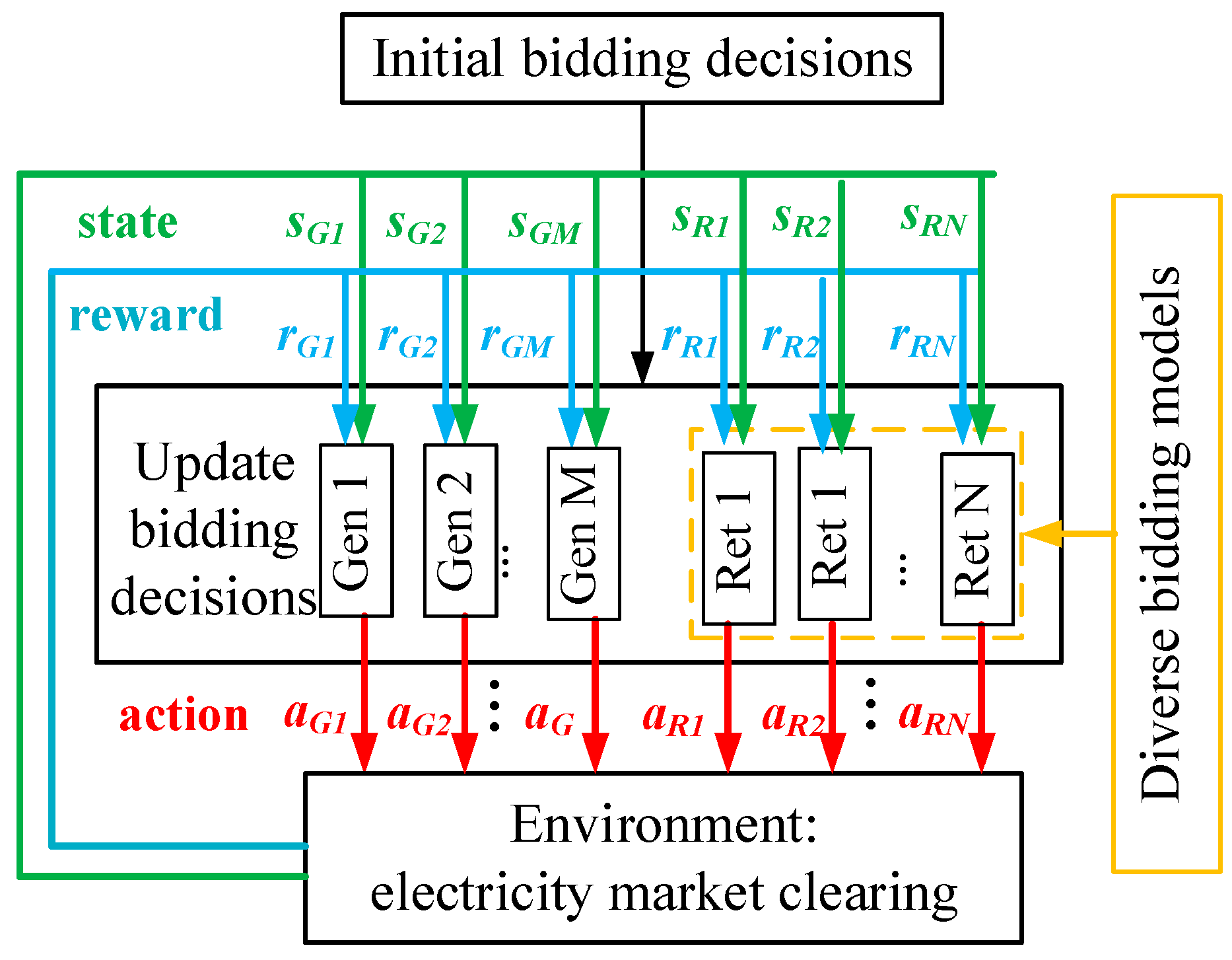 Axioms 12 00142 g005