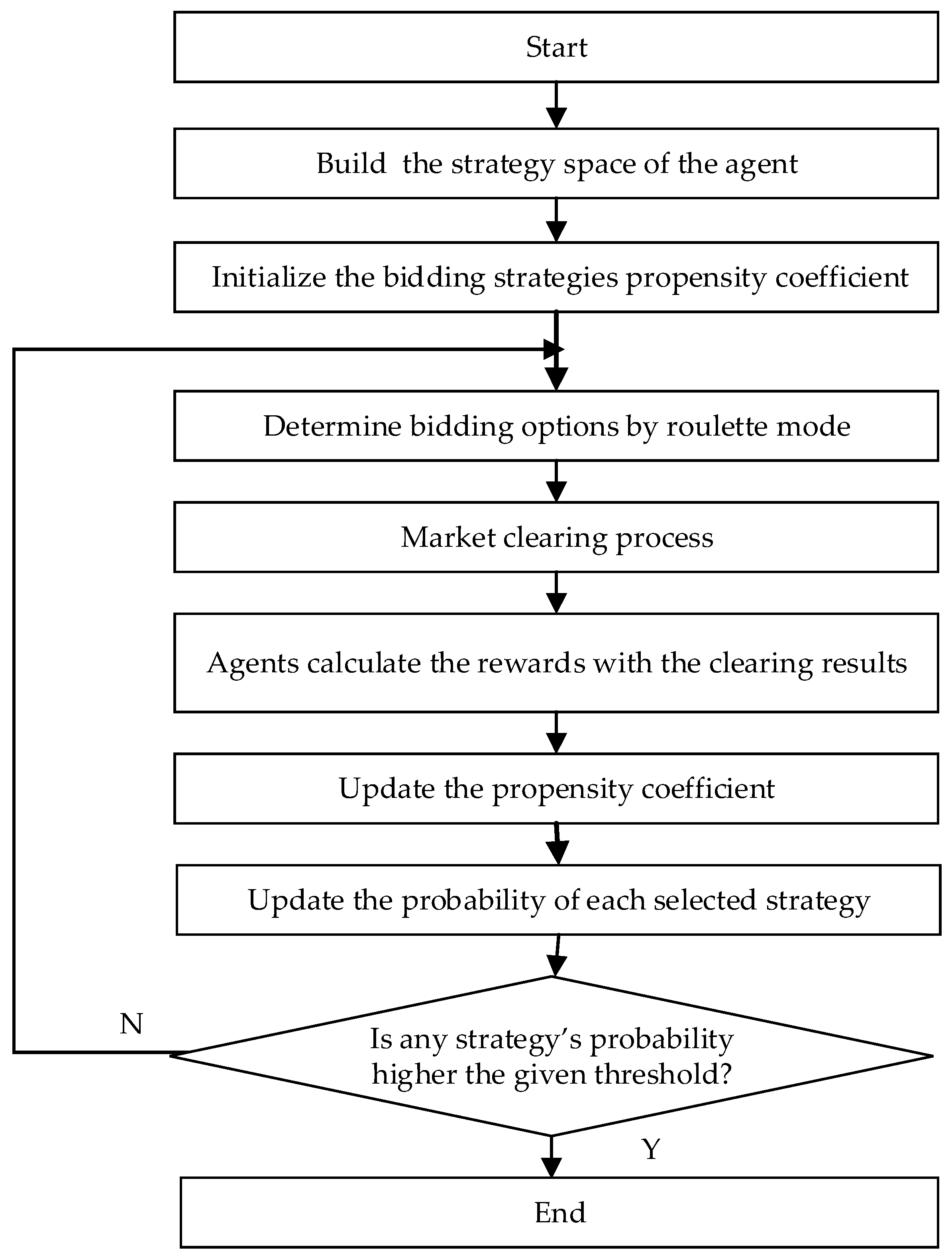 Axioms 12 00142 g006