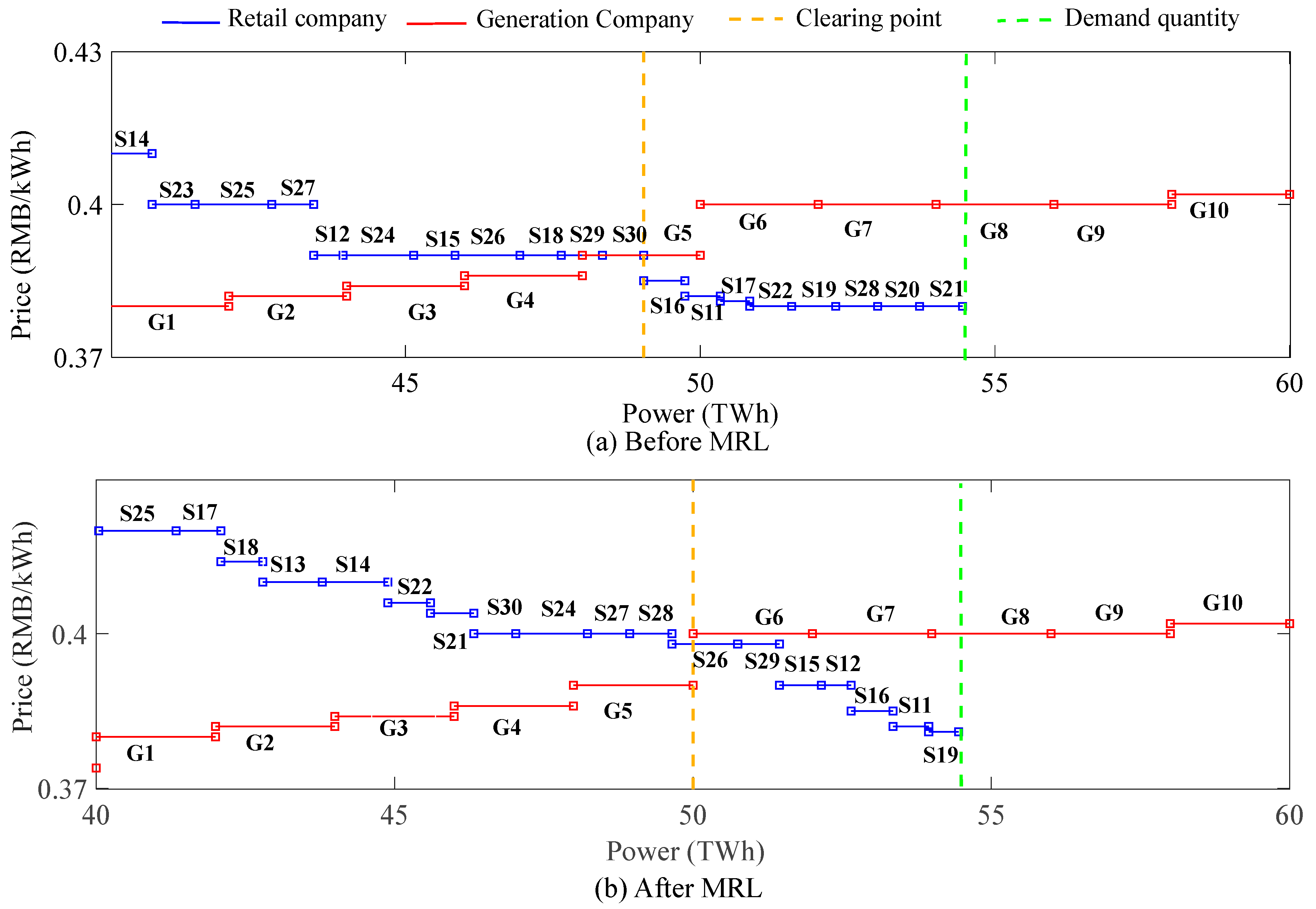 Axioms 12 00142 g008